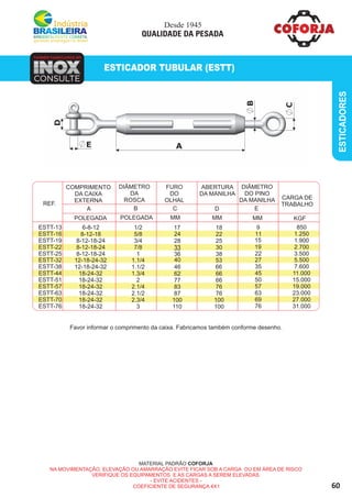 60
INOXINOXINOX
TAMBÉM FABRICAMOS EM
CONSULTE
ESTICADORES
ESTICADOR TUBULAR (ESTT)
MATERIAL PADRÃO COFORJA
NA MOVIMENTAÇÃO, ELEVAÇÃO OU AMARRAÇÃO EVITE FICAR SOB A CARGA OU EM ÁREA DE RISCO
VERIFIQUE OS EQUIPAMENTOS E AS CARGAS A SEREM ELEVADAS.
- EVITE ACIDENTES -
COEFICIENTE DE SEGURANÇA 4X1
Favor informar o comprimento da caixa. Fabricamos também conforme desenho.
ESTT-13
ESTT-16
ESTT-19
ESTT-22
ESTT-25
ESTT-32
ESTT-38
ESTT-44
ESTT-51
ESTT-57
ESTT-63
ESTT-70
ESTT-76
6-8-12
8-12-18
8-12-18-24
8-12-18-24
8-12-18-24
12-18-24-32
12-18-24-32
18-24-32
18-24-32
18-24-32
18-24-32
18-24-32
18-24-32
1/2
5/8
3/4
7/8
1
1.1/4
1.1/2
1.3/4
2
2.1/4
2.1/2
2.3/4
3
17
24
28
33
36
40
46
62
77
83
87
100
110
18
22
25
30
38
53
66
66
66
76
76
100
100
9
11
15
19
22
27
35
45
50
57
63
69
76
850
1.250
1.900
2.700
3.500
5.500
7.600
11.000
15.000
19.000
23.000
27.000
31.000
REF.
COMPRIMENTO
DA CAIXA
EXTERNA
POLEGADA
A
DIÂMETRO
DA
ROSCA
POLEGADA
B
FURO
DO
OLHAL
MM
C
ABERTURA
DA MANILHA
MM
D
DIÂMETRO
DO PINO
DA MANILHA
MM
E
CARGA DE
TRABALHO
KGF
Desde 1945
QUALIDADE DA PESADA
 