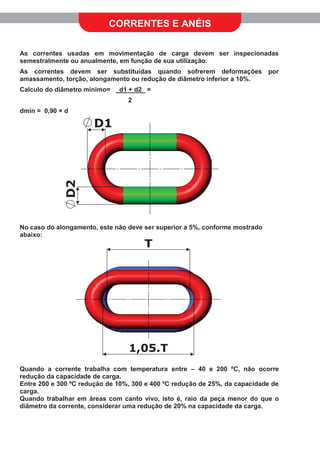 As correntes usadas em movimentação de carga devem ser inspecionadas
semestralmente ou anualmente, em função de sua utilização.
As correntes devem ser substituídas quando sofrerem deformações por
amassamento, torção, alongamento ou redução de diâmetro inferior a 10%.
Calculo do diâmetro mínimo= d1 + d2 =
2
dmín = 0,90 × d
No caso do alongamento, este não deve ser superior a 5%, conforme mostrado
abaixo:
Quando a corrente trabalha com temperatura entre – 40 e 200 ºC, não ocorre
redução da capacidade de carga.
Entre 200 e 300 ºC redução de 10%, 300 e 400 ºC redução de 25%, da capacidade de
carga.
Quando trabalhar em áreas com canto vivo, isto é, raio da peça menor do que o
diâmetro da corrente, considerar uma redução de 20% na capacidade da carga.
CORRENTES E ANÉIS
D1
D2
T
1,05.T
 
