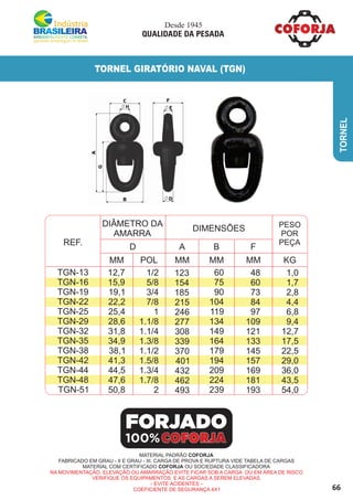 66
TORNEL
TORNEL GIRATÓRIO NAVAL (TGN)
MATERIAL PADRÃO COFORJA
FABRICADO EM GRAU - II E GRAU - III. CARGA DE PROVA E RUPTURA VIDE TABELA DE CARGAS
MATERIAL COM CERTIFICADO COFORJA OU SOCIEDADE CLASSIFICADORA
NA MOVIMENTAÇÃO, ELEVAÇÃO OU AMARRAÇÃO EVITE FICAR SOB A CARGA OU EM ÁREA DE RISCO
VERIFIQUE OS EQUIPAMENTOS E AS CARGAS A SEREM ELEVADAS.
- EVITE ACIDENTES -
COEFICIENTE DE SEGURANÇA 4X1
FORJADO
100%
TGN-13
TGN-16
TGN-19
TGN-22
TGN-25
TGN-29
TGN-32
TGN-35
TGN-38
TGN-42
TGN-44
TGN-48
TGN-51
12,7
15,9
19,1
22,2
25,4
28,6
31,8
34,9
38,1
41,3
44,5
47,6
50,8
60
75
90
104
119
134
149
164
179
194
209
224
239
123
154
185
215
246
277
308
339
370
401
432
462
493
48
60
73
84
97
109
121
133
145
157
169
181
193
1,0
1,7
2,8
4,4
6,8
9,4
12,7
17,5
22,5
29,0
36,0
43,5
54,0
1/2
5/8
3/4
7/8
1
1.1/8
1.1/4
1.3/8
1.1/2
1.5/8
1.3/4
1.7/8
2
REF.
DIÂMETRO DA
AMARRA
PESO
POR
PEÇA
POL MM MM
A B F
KGMM
DIMENSÕES
MM
D
Desde 1945
QUALIDADE DA PESADA
 