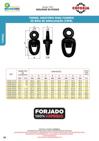 69
TORNEL
TORNEL GIRATÓRIO PARA FUNDEIO
DE BÓIA DE SINALIZAÇÃO (TGFB)
MATERIAL PADRÃO COFORJA
FORJADO PELO PROCESSO DROP FORGED (MATRIZ FECHADA)
NA MOVIMENTAÇÃO, ELEVAÇÃO OU AMARRAÇÃO EVITE FICAR SOB A CARGA OU EM ÁREA DE RISCO
VERIFIQUE OS EQUIPAMENTOS E AS CARGAS A SEREM ELEVADAS.
- EVITE ACIDENTES -
COEFICIENTE DE SEGURANÇA 4X1
FORJADO
100%
TGFB-19/16
TGFB-22/19
TGFB-25/22
TGFB-28/26
TGFB-32/28
TGFB-34/32
TGFB-38/35
TGFB-42/38
TGFB-44/42
TGFB-48/44
15,9
19,1
22,2
25,4
28,6
31,8
34,9
38,1
41,3
44,5
184,0
215,0
250,0
270,0
307,0
330,0
369,0
401,0
427,0
465,0
89,0
104,0
119,0
134,0
149,0
164,0
179,0
194,0
207,0
225,0
72,0
84,0
97,0
109,0
120,0
133,0
145,0
157,0
167,0
183,0
22,8
26,4
31,2
33,6
38,4
40,8
45,6
50,4
52,8
57,6
22,8
26,4
31,2
33,6
38,4
40,8
45,6
50,4
52,8
57,6
72,0
84,0
97,0
109,0
120,0
133,0
145,0
157,0
167,0
183,0
119,7
138,6
163,8
176,4
201,6
215,0
240,0
264,6
277,2
304,0
26,6
30,8
36,4
39,2
44,8
47,6
53,2
58,8
61,6
67,2
2,8
4,4
6,8
9,4
12,7
17,5
22,5
29,0
36,0
43,5
5/8
3/4
7/8
1
1.1/8
1.1/4
1.3/8
1.1/2
1.5/8
1.3/4
REF.
DIÂMETRO
DA
CORRENTE
PESO
POR
PEÇA
POL MM MM MM MM
A B C D
KGMM
DIMENSÕES
MM
D
MM
C
MM
D
MM
E
MM
F
MM
G
MM
H
Desde 1945
QUALIDADE DA PESADA
A
B
C
D
E
FG
H
 