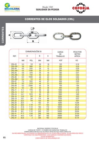 MATERIAL PADRÃO COFORJA
CARGA DE TESTE = O DOBRO DA CARGA DE TRABALHO
FABRICAMOS EM AÇO OU OUTROS TIPOS DE AÇO SOB CONSULTA
NA MOVIMENTAÇÃO, ELEVAÇÃO OU AMARRAÇÃO EVITE FICAR SOB A CARGA OU EM ÁREA DE RISCO
VERIFIQUE OS EQUIPAMENTOS E AS CARGAS A SEREM ELEVADAS.
- EVITE ACIDENTES -
COEFICIENTE DE SEGURANÇA 4X1
CORRENTES DE ELOS SOLDADOS (CRL)
CORRENTES
Desde 1945
QUALIDADE DA PESADA
01
PESO POR
METRO
APROX.
CARGA
DE
TRABALHOREF.
POL MM
D B A
MM MM KGF KG
16
17
15
17
19
22
22
23
27
31
36
42
46
51
57
68
80
91
103
125
200
225
250
350
450
500
550
600
625
800
1050
1500
1900
2250
3750
4825
6250
8000
0,16
0,30
0,29
0,40
0,41
0,52
0,64
0,76
0,95
1,21
1,85
2,50
3,12
3,85
5,03
6,97
9,87
12,68
16,34
CRL-03
CRL-035
CRL-04
CRL-045
CRL-05
CRL-055
CRL-06
CRL-064
CRL-07
CRL-08
CRL-10
CRL-11
CRL-13
CRL-14
CRL-16
CRL-19
CRL-22
CRL-25
CRL-29
3,0
3,6
4,0
4,4
4,8
5,6
6,0
6,4
7,0
8,0
9,5
11,1
12,7
14,1
15,9
19,1
22,2
25,4
28,6
29
30
29
30
35
46
46
42
44
49
55
65
76
85
95
114
133
152
171
1/8
9/64
5/32
11/64
3/16
7/32
15/64
1/4
9/32
5/16
3/8
7/16
1/2
9/16
5/8
3/4
7/8
1
1.1/8
DIMENSÕES
114
126
137
10000
12750
14000
20,24
24,39
28,84
CRL-32
CRL-35
CRL-38
31,8
34,9
38,1
190
210
228
1.1/4
1.3/8
1.1/2
160
183
18500
24300
39,49
51,74
CRL-44
CRL-51
44,5
50,8
267
305
1.3/4
2
149 16050 37,00CRL-41 41,3 2481 5/8
35 700 1,64CRL-09 9,0 5523/64
 