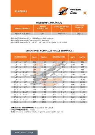 www.comasa.com.pe
PLATINAS
PROPIEDADES MECÁNICAS
NORMA TÉCNICA
LÍMITE DE
FLUENCIA MPa
≥
CARGA DE ROTURA
MPa
≥
ELONGACIÓN
PROBETA 8”
%
≥
ASTM A 36/A 36M 250 400 - 550 (1) (2) (3)
DIMENSIONES NOMINALES Y PESOS ESTIMADOS
DIMENSIONES
DIMENSIONES Y TOLERANCIAS: De acuerdo al ISO 1035/4
LONGITUD ESTÁNDAR: 6 metros.
USOS: Estructuras, carpintería metálica en general, piezas forjadas, rejas, etc.
1/8”
1/8”
1/8”
1/8”
1/8”
1/8”
1/8”
1/8”
3/16”
3/16”
3/16”
3/16”
3/16”
3/16”
3/16”
3/16”
3/16”
x
x
x
x
x
x
x
x
x
x
x
x
x
x
x
x
x
1/2”
5/8”
3/4”
1”
1 1/4”
1 1/2”
2”
5”
1/2”
5/8”
3/4”
1”
1 1/4”
1 1/2”
2”
2 1/2”
3”
0.32
0.39
0.48
0.64
0.80
0.95
1.27
3.17
0.48
0.61
0.74
0.98
1.18
1.42
1.90
2.37
2.85
1.92
2.34
2.88
3.84
4.80
5.70
7.62
18.99
2.88
3.66
4.44
5.88
7.08
8.53
11.40
14.22
17.10
kg/m kg/6m DIMENSIONES
1/4”
1/4”
1/4”
1/4”
1/4”
1/4”
1/4”
1/4”
1/4”
1/4”
1/4”
3/8”
3/8”
3/8”
3/8”
3/8”
3/8”
x
x
x
x
x
x
x
x
x
x
x
x
x
x
x
x
x
1/2”
5/8”
3/4”
1”
1 1/4”
1 1/2”
2”
2 1/2”
3”
4”
5”
1”
1 1/4”
1 1/2”
2”
2 1/2”
3”
0.64
0.80
0.95
1.28
1.58
1.90
2.53
3.16
3.80
5.06
6.38
1.92
2.38
2.85
3.80
4.74
5.70
3.84
4.80
5.70
7.68
9.48
11.40
15.18
18.96
22.80
30.36
38.28
11.52
14.28
17.10
22.80
28.44
34.20
kg/m kg/6m
(1) ELONGACIÓN, para 1/8” y 3/16 de Espesor 15,0 % mínimo
(2) ELONGACIÓN, para 1/4” de Espesor 17,5 % mínimo
(3) ELONGACIÓN, para 5/16”, 3/8”. 1/2”, 5/8”, 3/4” y 1” de Espesor 20,0 % mínimo
 