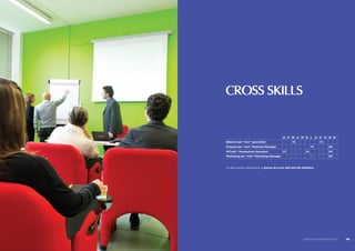 G F M A M G L A S O N D
CROSS SKILLS
PERCORSI FORMATIVI 2015 151
Le date fanno riferimento al giorno di avvio dell’attività didattica.
Bilancio per “non” specialisti 10 15
Finanza per “non” Financial Manager 14 20
WTrain®
: formazione formatori 23 24 24
Marketing per “non” Marketing Manager 1 30
p. 1 PERCORSI FORMATIVI 2014
 