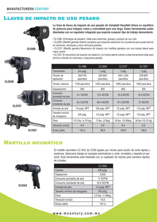 MANUFACTURERA CENTURY
w w w . m c e n t u r y. c o m . m x
Llaves de impacto de uso pesado
La línea de llaves de impacto de uso pesado de Campbell Hausfeld ofrece un equilibrio
de potencia para trabajos rudos y comodidad para uso largo. Estas herramientas están
diseñadas con un regulador integrado que soporta cuaquier tipo de trabajo demandante.
• CL1586: (Embrague de pasador ) Ideal para camiones, granjas y equipos de uso rudo
• CL2559: (Martillo gemelo) Diseño compacto para espacios estrechos con la potencia para quitar pernos
de camiones, remolques y otros vehículos grandes
• CL2157: (Martillo gemelo) Mecanismo de impacto con martillos gemelos con una manija lateral para
mejor control
• CL1557: El mecanismo de impacto con balancín y la manija lateral vuelven a esta herramienta ideal para
servicio a llantas de camiones y maquinaria pesada
CL1586 CL2556 CL2157 CL1557
Transmisión 3/4 pulg. 1 pulg. 1 pulg. 1 pulg.
Torsión de
operación
200-750
pies-libra
200-850
pies-libra
200-1,250
pies-libra
200-900
pies-libra
Torsión máxima 1100 pies-libra 1450 pies-libra 1650 pies-libra 1500 pies-libra
Impactos/min 650 850 900 300
Consumo
promedio de aire
6.1 SCFM 15.4 SCFM 16.4 SCFM 16.4 SCFM
Consumo
constante de aire
34.2 SCFM 85.4 SCFM 91.3 SCFM 91 SCFM
Entrada de aire 1/4 pulg. NPT 3/8 pulg. NPT 1/2 pulg. NPT 1/2 pulg. NPT
Tamaño mínimo
de manguera
3/8 pulg. 1/2 pulg. NPT 1/2 pulg. NPT 1/2 pulg. NPT
Peso 10.5 lbs. (4.76 kg) 13 lbs. (5.9kg) 24 lbs. (10.89kg) 36 lbs (16.33 kg)
Vibración (m/s2) 6.4 4.9 8.4 9.5
Ruido (dbA) 103.0 96.6 108.6 108.6
Martillo neumático
El martillo neumático CL1543 da 3,500 golpes por minuto para acción de corte rápida y
poderosa. Ideal para trabajo en escapes automotrices y corte, cincelado y raspado en ge-
neral. Esta herramienta está diseñada con un sujetador de resorte para cambios rápidos
de cinceles.
CL1534
Carrera 5/8 pulg.
Golpes/min. 3,500
Consumo promedio de aire 11 SCFM
Consumo constante de aire 18.4 SCFM
Entrada de aire 1/4 pulg. NPT
Tamaño mínimo de manguera 3/8 pulg.
Peso 3.5 lbs. (1.59kg)
Vibración (m/s2) 10.6
Ruido (dbA) 101.4
 