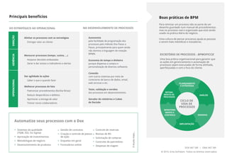 Uma boa prática organizacional para garantir que
as ações em gerenciamento e automação de
processos sejam executadas de forma alinhada,
aperfeiçoadas e com o foco do cliente.
ESCRITÓRIO DE PROCESSOS - BPMOFICCE
Principais benefícios
DIREÇÃOGERÊNCIA
Amparar decisões embasadas
OPERACIONAL
Sistemas da qualidade
(TQM, ISO, Six Sigma)
Aprovação de investimentos
Metodologias de negócio
Desenvolvimento de produtos
Autonomia
pela facilidade de programação dos
processos pelo método Dox Passo a
Passo, principalmente para quem ainda
não domina a linguagem de notação
BPMN.
Economia de tempo e dinheiro
porque dispensa a compra e
personalização de diversos softwares
Conexão
com outros sistemas por meio de
conectores de banco de dados, email,
web services e etc.
Teste, validação e versões
dos processos em desenvolvimento.
Gerador de relatórios e Cubos
de Decisão
NO DESENVOLVIMENTO DE PROCESSOS
Automatize seus processos com o Dox
DO ESTRATÉGICO AO OPERACIONAL
Para otimizar um processo não se parte de um
desenho guardado num manual de procedimentos,
mas no processo real e organizado que está sendo
usado na prática diária do negócio.
Uma cultura de pensar processos ajuda as pessoas
a serem mais metódicas e inovadoras.
Boas práticas de BPM
Mensurar processos (tempo, custos, ...)
Aprimorar a entrega de valor
Melhorar processos de fato
Saber o que e quando fazer
Dar agilidade às ações
Gerar e dar acesso a indicadores e alertas
Alinhar os processos com as estratégias
Padronizar procedimentos (facilita férias)
Reduzir desperdícios e defeitos
CICLO DE
VIDA DE
PROCESSOS
PLANEJAMENTO
E ESTRATÉGIA
ANÁLISE
DESENHO
IMPLANTAÇÃO
MONITORA-
MENTO E
CONTROLE
REFINA-
MENTO DE
PROCESSOS
Gestão de contratos
Criação e controle de planos
de ação
Enquetes em geral
Formulários online
Controle de reservas
Rotinas de RH
Solicitação de compras
Controles de patrimônio
Despesas de viagem
Emuitomais...
Entregar valor ao cliente
Treinar novos colaboradores
DOX.NET.BR | EMA.NET.BR
© 2015, Ema Software. Todos os direitos reservados.
 