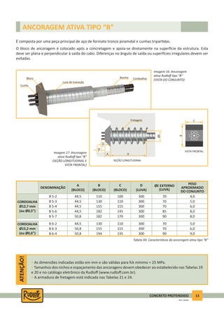 13CONCRETO PROTENDIDO
REV.5 - 05/2012
ANCORAGEM ATIVA TIPO “B”
É composta por uma peça principal de aço de formato tronco piramidal e cunhas tripar das.
O bloco de ancoragem é colocado após a concretagem e apoia-se diretamente na super cie da estrutura. Esta
deve ser plana e perpendicular à saída do cabo. Diferenças no ângulo de saída ou super cies irregulares devem ser
evitadas.
DENOMINAÇÃO
CORDOALHA
Ø12,7 mm
(ou Ø0,5”)
CORDOALHA
Ø15,2 mm
(ou Ø0,6”)
A
(BLOCO)
B
(BLOCO)
C
(BLOCO)
D
(LUVA)
ØE EXTERNO
(LUVA)
PESO
APROXIMADO
DO CONJUNTO
B 5-2 44,5 100110 300 70 4,0
B 6-2 44,5 110130 300 70 5,0
B 5-3 44,5 110130 300 70 5,0
B 6-3 50,8 115155 300 70 6,0
B 5-4 44,5 115155 300 70 6,0
B 6-4 50,8 135194 300 90 9,0
B 5-6 44,5 145182 300 85 8,0
B 5-7 50,8 170182 300 90 8,0
Tabela 04: Caracterís cas da ancoragem a va po “B”
Imagem 16: Ancoragem
a va Rudloﬀ po “B”
(VISTA DO CONJUNTO)
Imagem 17: Ancoragem
a va Rudloﬀ po “B”
(SEÇÃO LONGITUDINAL E
VISTA FRONTAL)
ATENÇÃO!
• As dimensões indicadas estão em mm e são válidas para fck mínimo = 25 MPa.
• Tamanhos dos nichos e espaçamento das ancoragens devem obedecer ao estabelecido nas Tabelas 19
e 20 e no catálogo eletrônico da Rudloﬀ (www.rudloﬀ.com.br).
• A armadura de fretagem está indicada nas Tabelas 21 e 24.
B
C
DA
~30
~20
Fretagem
SEÇÃO LONGITUDINAL
VISTA FRONTAL
ØE
Cunha
Bloco
Luva de transição
Bainha Cordoalhas
 