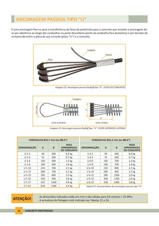 16 CONCRETO PROTENDIDO
ANCORAGEM PASSIVA TIPO “U”
É uma ancoragem ﬁxa na qual a transferência da força de protensão para o concreto que envolve a ancoragem dá-
se por aderência ao longo das cordoalhas na parte descoberta (parte da cordoalha fora da bainha) e por tensões de
compressão entre a placa de aço curvada (placa “U”) e o concreto.
Imagem 22: Ancoragem passiva Rudloﬀ po “U” (VISTA DO CONJUNTO)
Imagem 23: Ancoragem passiva Rudloﬀ po “U” (VISTA SUPERIOR E LATERAL)
ATENÇÃO!
• As dimensões indicadas estão em mm e são válidas para fck mínimo = 25 MPa.
• A armadura de fretagem está indicada nas Tabelas 21 a 24.
DENOMINAÇÃO
CORDOALHA Ø12,7 mm (ou Ø0,5”)
A B
PESO
APROXIMADO
DO CONJUNTO
DENOMINAÇÃO
CORDOALHA Ø15,2 mm (ou Ø0,6”)
A B
PESO
APROXIMADO
DO CONJUNTO
38 600 0,4 kgU 5-2 38 600 0,4 kgU 6-2
76 600 0,7 kgU 5-4 76 600 0,7 kgU 6-4
140 600 1,3 kgU 5-6 140 700 1,3 kgU 6-6
180 600 1,6 kgU 5-8 180 700 1,6 kgU 6-8
220 700 2,1 kgU 5-10 220 800 2,1 kgU 6-10
280 700 2,5 kgU 5-12 280 900 2,5 kgU 6-12
390 800 3,5 kgU 5-19 280 1300 2,6 kgU 6-15
428 900 3,8 kgU 5-22 390 1300 2,6 kgU 6-19
542 1300 4,8 kgU 5-27 428 1400 3,8 kgU 6-22
Tabela 07: Caracterís cas da ancoragem passiva po “U”618 1300 5,4 kgU 5-31
Placa
Purgador
Bainha
B
220a240
A
VISTA SUPERIOR VISTA LATERAL
Fretagem
 