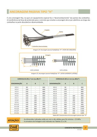 17CONCRETO PROTENDIDO
REV.5 - 05/2012
ATENÇÃO!
• As dimensões indicadas estão em mm e são válidas para fck mínimo = 25 MPa.
• A armadura de fretagem está indicada nas Tabelas 21 a 24.
ANCORAGEM PASSIVA TIPO “H”
É uma ancoragem ﬁxa, na qual um equipamento especial faz o “desencordoamento” das pontas das cordoalhas.
A transferência da força de protensão para o concreto que envolve a ancoragem dá-se por aderência ao longo das
cordoalhas na parte descoberta e desencordoada.
Imagem 24: Ancoragem passiva Rudloﬀ po “H” (VISTA DO CONJUNTO)
Imagem 25: Ancoragem passiva Rudloﬀ po “H” (VISTA SUPERIOR E LATERAL)
DENOMINAÇÃO
CORDOALHA Ø12,7 mm (ou Ø0,5”)
A B C DENOMINAÇÃO
CORDOALHA Ø15,2 mm (ou Ø0,6”)
A B C
80 - 800H 5-1 90 - 800H 6-1
160 - 800H 5-2 180 - 800H 6-2
240 - 800H 5-3 270 - 800H 6-3
320 - 800H 5-4 360 - 800H 6-4
240 160 800H 5-6 270 180 800H 6-5
320 160 800H 5-7 270 180 800H 6-6
320 160 800H 5-8 360 180 800H 6-7
240 240 800H 5-9 270 270 900H 6-9
320 240 900H 5-12 360 270 900H 6-10
400 320 900H 5-19 360 270 1000H 6-12
400 400 1000H 5-22 360 360 1100H 6-15
400 480 1100H 5-27 450 360 1100H 6-19
400 480 1200H 5-31 450 450 1200H 6-22
Tabela 08: Caracterís cas da ancoragem passiva po “H”
Purgador
Bainha
Cordoalhas desencordoadas
C
B
A
Fretagem
VISTA SUPERIOR VISTA LATERAL
 