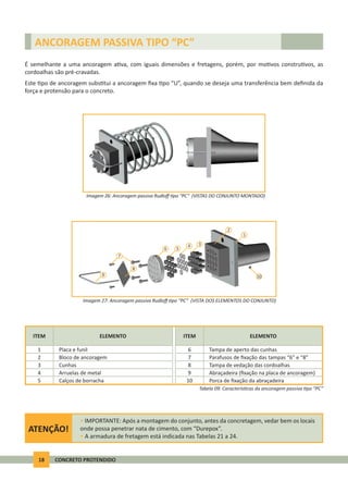18 CONCRETO PROTENDIDO
ITEM ITEMELEMENTO ELEMENTO
Placa e funil Tampa de aperto das cunhas1 6
Bloco de ancoragem Parafusos de ﬁxação das tampas “6” e “8”72
Cunhas Tampa de vedação das cordoalhas3 8
Arruelas de metal Abraçadeira (ﬁxação na placa de ancoragem)4 9
Calços de borracha Porca de ﬁxação da abraçadeira5 10
Tabela 09: Caracterís cas da ancoragem passiva po “PC”
ANCORAGEM PASSIVA TIPO “PC”
É semelhante a uma ancoragem a va, com iguais dimensões e fretagens, porém, por mo vos constru vos, as
cordoalhas são pré-cravadas.
Este po de ancoragem subs tui a ancoragem ﬁxa po “U”, quando se deseja uma transferência bem deﬁnida da
força e protensão para o concreto.
Imagem 26: Ancoragem passiva Rudloﬀ po “PC” (VISTAS DO CONJUNTO MONTADO)
Imagem 27: Ancoragem passiva Rudloﬀ po “PC” (VISTA DOS ELEMENTOS DO CONJUNTO)
ATENÇÃO!
• IMPORTANTE: Após a montagem do conjunto, antes da concretagem, vedar bem os locais
onde possa penetrar nata de cimento, com “Durepox”.
• A armadura de fretagem está indicada nas Tabelas 21 a 24.
10
1
2
34
56
7
8
9
 
