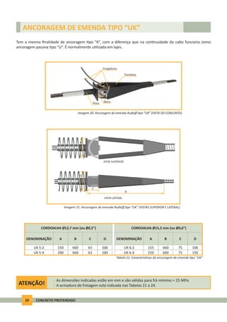 20 CONCRETO PROTENDIDO
ANCORAGEM DE EMENDA TIPO “UK”
Tem a mesma ﬁnalidade de ancoragem po “K”, com a diferença que na con nuidade do cabo funciona como
ancoragem passiva po “U”. É normalmente u lizada em lajes.
Imagem 30: Ancoragem de emenda Rudloﬀ po “UK” (VISTA DO CONJUNTO)
Imagem 31: Ancoragem de emenda Rudloﬀ po “UK” (VISTAS SUPERIOR E LATERAL)
DENOMINAÇÃO
CORDOALHA Ø12,7 mm (ou Ø0,5”)
A B C D
150 660 63 100UK 5-2
200 660 63 140UK 5-4
DENOMINAÇÃO
CORDOALHA Ø15,2 mm (ou Ø0,6”)
A B C D
155 660 75 100UK 6-2
220 660 75 150UK 6-4
Tabela 11: Caracterís cas da ancoragem de emenda po “UK”
ATENÇÃO!
• As dimensões indicadas estão em mm e são válidas para fck mínimo = 25 MPa.
• A armadura de fretagem está indicada nas Tabelas 21 a 24.
Purgadores
Trombeta
BlocoPlaca
AD
VISTA SUPERIOR
VISTA LATERAL
C
B
 