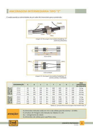 21CONCRETO PROTENDIDO
REV.5 - 05/2012
Imagem 33: Ancoragem intermediária Rudloﬀ po “Z”
(VISTAS LATERAL E SUPERIOR)
ANCORAGEM INTERMEDIÁRIA TIPO “Z”
É usada quando as extremidades de um cabo são inacessíveis para a protensão.
DENOMINAÇÃO
CORDOALHA
Ø12,7mm
(ouØ0,5”)
CORDOALHA
Ø15,2mm
(ouØ0,6”)
PESO
APROXIMADO
DO CONJUNTO
5,0 kg
7,0 kg
Z 5-2
Z 6-2
8,0 kg
11,0 kg
Z 5-4
Z 6-4
19,0 kg
23,0 kg
Z 5-6
Z 6-6
43,0 kg
60,0 kg
Z 5-12
Z 6-12
A E HB F JC G
60
70
∆L2 60
65
80
90
600
650
170
180
130
140
820
820
70
80
65
70
90
100
600
900
200
210
160
170
820
1180
90
100
85
90
130
140
700
1000
240
250
200
210
990
1400
140
160
90
100
140
160
700
1350
320
340
280
300
1210
1960
Tabela 12: Caracterís cas da ancoragem intermediária po “Z”
ATENÇÃO!
• As dimensões indicadas estão em mm e são válidas para fck mínimo = 25 MPa.
• A armadura de fretagem está indicada nas Tabelas 21 e 24.
• ∆L2 = alongamento do Cabo2.
• As dimensões são válidas para super cies retas.
Imagem 32: Ancoragem intermediária Rudloﬀ po “Z”
(VISTA DO CONJUNTO)
∆L2
∆L2
∆L2
∆L2
∆L2
∆L2
∆L2
Purgador
Purgador
Cunha
Cunha
Bloco
Cabo 1 Cabo 2
VISTA SUPERIOR
VISTA LATERAL
J
C
H
B
A
G+E
F+E
 