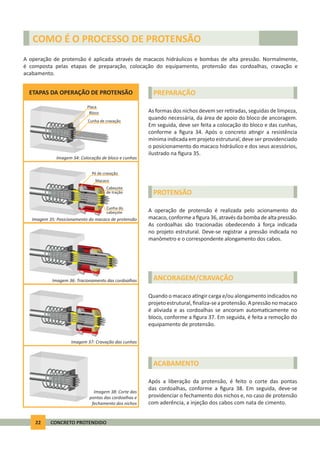 22 CONCRETO PROTENDIDO
COMO É O PROCESSO DE PROTENSÃO
A operação de protensão é aplicada através de macacos hidráulicos e bombas de alta pressão. Normalmente,
é composta pelas etapas de preparação, colocação do equipamento, protensão das cordoalhas, cravação e
acabamento.
PREPARAÇÃO
As formas dos nichos devem ser re radas, seguidas de limpeza,
quando necessária, da área de apoio do bloco de ancoragem.
Em seguida, deve ser feita a colocação do bloco e das cunhas,
conforme a ﬁgura 34. Após o concreto a ngir a resistência
mínima indicada em projeto estrutural, deve ser providenciado
o posicionamento do macaco hidráulico e dos seus acessórios,
ilustrado na ﬁgura 35.
PROTENSÃO
A operação de protensão é realizada pelo acionamento do
macaco, conforme a ﬁgura 36, através da bomba de alta pressão.
As cordoalhas são tracionadas obedecendo à força indicada
no projeto estrutural. Deve-se registrar a pressão indicada no
manômetro e o correspondente alongamento dos cabos.
ANCORAGEM/CRAVAÇÃO
Quando o macaco a ngir carga e/ou alongamento indicados no
projetoestrutural,ﬁnaliza-seaprotensão.Apressãonomacaco
é aliviada e as cordoalhas se ancoram automa camente no
bloco, conforme a ﬁgura 37. Em seguida, é feita a remoção do
equipamento de protensão.
ACABAMENTO
Após a liberação da protensão, é feito o corte das pontas
das cordoalhas, conforme a ﬁgura 38. Em seguida, deve-se
providenciar o fechamento dos nichos e, no caso de protensão
com aderência, a injeção dos cabos com nata de cimento.
ETAPAS DA OPERAÇÃO DE PROTENSÃO
Imagem 34: Colocação de bloco e cunhas
Imagem 35: Posicionamento do macaco de protensão
Imagem 36: Tracionamento das cordoalhas
Imagem 37: Cravação das cunhas
Imagem 38: Corte das
pontas das cordoalhas e
fechamento dos nichos
Placa
Bloco
Cunha de cravação
Macaco
Pé de cravação
Cabeçote
de tração
Cunha do
cabeçote
 