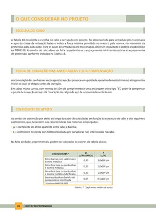 26 CONCRETO PROTENDIDO
O QUE CONSIDERAR NO PROJETO
μ
(1/RADIANOS)
K
(1/m)
COEFICIENTES*
0,30 3,0x10-3
/m
0,20 2,0x10-3
/m
0,10 1,0x10-3
/m
Entre barras com saliências e
bainha metálica
Entre ﬁos lisos ou cordoalhas
e bainha metálica
Entre ﬁos lisos ou cordoalhas
e bainha metálica lubriﬁcada
Entre cordoalha e bainha de
polipropileno lubriﬁcada 0,05 0,5x10-3
/m
*Conforme NBR6118:2003
Tabela 17: Coeﬁcientes médios de atrito
ESCOLHA DO CABO
PERDA DE CRAVAÇÃO NAS ANCORAGENS E SUA COMPENSAÇÃO
COEFICIENTE DE ATRITO
A Tabela 18 possibilita a escolha do cabo a ser usado em projeto. Foi desenvolvida para armadura pós-tracionada
e aços da classe de relaxação baixa e indica a força máxima permi da no macaco pela norma, no momento da
protensão, para cada cabo. Para os casos de armaduras pré-tracionadas, deve ser consultado o critério estabelecido
na NBR6118. A escolha do cabo deve ser feita respeitando-se o espaçamento mínimo necessário ao equipamento
de protensão, conforme indicado na Tabela 13.
Aacomodaçãodascunhasnasancoragens(cravação)provocaumaperdadeaproximadamente6mmnoalongamento
inicial ao qual se chegou antes da cravação.
Em cabos muito curtos, com menos de 10m de comprimento e uma ancoragem a va po “E”, pode-se compensar
a perda de cravação através da colocação de calços de aço de aproximadamente 6 mm.
As perdas de protensão por atrito ao longo do cabo são calculadas em função da curvatura do cabo e dos seguintes
coeﬁcientes, que dependem das caracterís cas dos materiais empregados:
• μ = coeﬁciente de atrito aparente entre cabo e bainha;
• k = coeﬁciente de perda por metro provocada por curvaturas não intencionais no cabo.
Na falta de dados experimentais, podem ser adotados os valores da tabela abaixo.
 