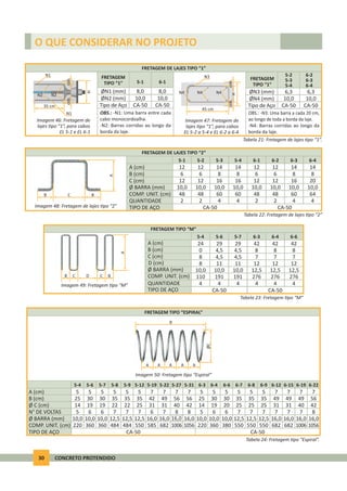 30 CONCRETO PROTENDIDO
O QUE CONSIDERAR NO PROJETO
FRETAGEM DE LAJES TIPO “1”
FRETAGEM
TIPO “1”
FRETAGEM
TIPO “1”
ØN1 (mm) ØN3 (mm)
ØN2 (mm) ØN4 (mm)
Tipo de Aço Tipo de Aço
OBS.: -N1: Uma barra entre cada
cabo monocordoalha.
-N2: Barras corridas ao longo da
borda da laje.
OBS.: -N3: Uma barra a cada 20 cm,
ao longo de toda a borda da laje.
-N4: Barras corridas ao longo da
borda da laje.
5-1
5-2
5-3
5-4
6-2
6-3
6-4
6-1
8,0 6,38,0 6,3
10,0 10,010,0 10,0
CA-50 CA-50CA-50 CA-50
Imagem 46: Fretagem de
lajes po “1”, para cabos
EL 5-1 e EL 6-1
Imagem 47: Fretagem de
lajes po “1”, para cabos
EL 5-2 a 5-4 e EL 6-2 a 6-4
Tabela 21: Fretagem de lajes po “1”.
35 cm
N1
N1
N2 N2
H
cob.cob.
N4 N4
45 cm
N4
H
N3
cob.cob.
FRETAGEM DE LAJES TIPO “2”
48 4848 4860 6060 64
CA-50 CA-50
2 22 24 44 4
5-1 6-15-2 6-25-3 6-35-4 6-4
12 1212 1214 1414 14
6 66 68 88 8
12 1212 1216 1616 20
Imagem 48: Fretagem de lajes po “2”
Tabela 22: Fretagem de lajes po “2”
Ø BARRA (mm)
COMP. UNIT. (cm)
TIPO DE AÇO
QUANTIDADE
A (cm)
B (cm)
C (cm)
10,0 10,010,0 10,010,0 10,010,0 10,0
CB B
A
FRETAGEM TIPO “M”
110 276191 276191 276
CA-50 CA-50
4 44 44 4
5-4 6-45-6 6-65-7 6-3
24 4229 4229 42
0 84,5 84,5 8
8 74,5 74,5 7
8 1211 1211 12
Imagem 49: Fretagem po “M”
Tabela 23: Fretagem po “M”
TIPO DE AÇO
Ø BARRA (mm)
COMP. UNIT. (cm)
QUANTIDADE
A (cm)
B (cm)
C (cm)
D (cm)
10,0 12,510,0 12,510,0 12,5
BB C CD
A
Imagem 50: Fretagem po “Espiral”
Tabela 24: Fretagem po “Espiral”.
FRETAGEM TIPO “ESPIRAL”
220 585 550484 550220 1056360 682 682550 550360360 1006 682484 3801056 1006
CA-50 CA-50
5-4 5-19 6-95-9 6-76-3 6-225-6 5-22 6-125-12 6-86-45-7 5-27 6-155-8 6-65-31 6-19
5 7 55 55 75 7 75 555 7 75 57 7
25 42 3535 3525 5630 49 4935 353030 56 4935 3056 49
14 31 2522 2514 4219 31 3125 251919 40 3122 2042 40
5 6 77 75 86 7 77 766 8 77 68 7
Ø BARRA (mm)
COMP. UNIT. (cm)
TIPO DE AÇO
A (cm)
B (cm)
Ø C (cm)
N° DE VOLTAS
10,0 16,0 12,512,5 12,510,0 16,010,0 16,0 16,012,5 12,510,010,0 16,0 16,012,5 10,016,0 16,0
A A A A
B
ØC
A
 
