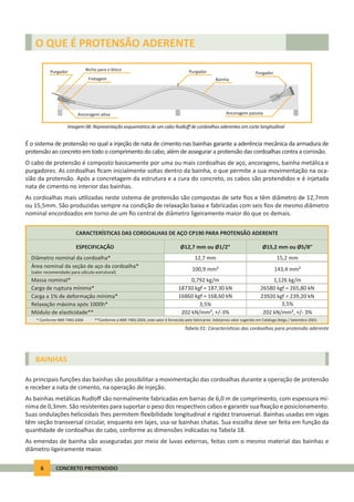 6 CONCRETO PROTENDIDO
BAINHAS
As principais funções das bainhas são possibilitar a movimentação das cordoalhas durante a operação de protensão
e receber a nata de cimento, na operação de injeção.
As bainhas metálicas Rudloﬀ são normalmente fabricadas em barras de 6,0 m de comprimento, com espessura mí-
nima de 0,3mm. São resistentes para suportar o peso dos respec vos cabos e garan r sua ﬁxação e posicionamento.
Suas ondulações helicoidais lhes permitem ﬂexibilidade longitudinal e rigidez transversal. Bainhas usadas em vigas
têm seção transversal circular, enquanto em lajes, usa-se bainhas chatas. Sua escolha deve ser feita em função da
quan dade de cordoalhas do cabo, conforme as dimensões indicadas na Tabela 18.
As emendas de bainha são asseguradas por meio de luvas externas, feitas com o mesmo material das bainhas e
diâmetro ligeiramente maior.
O QUE É PROTENSÃO ADERENTE
Imagem 08: Representação esquemá ca de um cabo Rudloﬀ de cordoalhas aderentes em corte longitudinal
Purgador Purgador Purgador
Bainha
Ancoragem passiva
Nicho para o bloco
Fretagem
Ancoragem a va
ESPECIFICAÇÃO
* Conforme NBR 7483:2004 **Conforme a NBR 7483:2004, este valor é fornecido pelo fabricante. Adotamos valor sugerido em Catálogo Belgo / Setembro 2003.
Ø12,7 mm ou Ø1/2” Ø15,2 mm ou Ø5/8”
Diâmetro nominal da cordoalha* 12,7 mm 15,2 mm
Área nominal da seção de aço da cordoalha*
(valor recomendado para cálculo estrutural)
100,9 mm² 143,4 mm²
Massa nominal* 0,792 kg/m 1,126 kg/m
Carga de ruptura mínima* 18730 kgf = 187,30 kN 26580 kgf = 265,80 kN
Carga a 1% de deformação mínima* 16860 kgf = 168,60 kN 23920 kgf = 239,20 kN
Relaxação máxima após 1000h* 3,5% 3,5%
Módulo de elas cidade** 202 kN/mm², +/-3% 202 kN/mm², +/- 3%
CARACTERÍSTICAS DAS CORDOALHAS DE AÇO CP190 PARA PROTENSÃO ADERENTE
Tabela 01: Caracterís cas das cordoalhas para protensão aderente
É o sistema de protensão no qual a injeção de nata de cimento nas bainhas garante a aderência mecânica da armadura de
protensão ao concreto em todo o comprimento do cabo, além de assegurar a protensão das cordoalhas contra a corrosão.
O cabo de protensão é composto basicamente por uma ou mais cordoalhas de aço, ancoragens, bainha metálica e
purgadores. As cordoalhas ﬁcam inicialmente soltas dentro da bainha, o que permite a sua movimentação na oca-
sião da protensão. Após a concretagem da estrutura e a cura do concreto, os cabos são protendidos e é injetada
nata de cimento no interior das bainhas.
As cordoalhas mais u lizadas neste sistema de protensão são compostas de sete ﬁos e têm diâmetro de 12,7mm
ou 15,5mm. São produzidas sempre na condição de relaxação baixa e fabricadas com seis ﬁos de mesmo diâmetro
nominal encordoados em torno de um ﬁo central de diâmetro ligeiramente maior do que os demais.
 