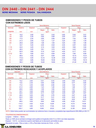 DIN 2440 - DIN 2441 - DIN 2444
SERIE MEDIANA SERIE PESADA GALVANIZADA
DIMENSIONES Y PESOS DE TUBOS
CON EXTREMOS LISOS
Nominal Externo Espesor Espesor
Negro Galv. Negro Galv.
pulgadas mm mm mm
1/8 10,2 2,00 0,41 0,43 2,65 0,49 0,51
1/4 13,5 2,35 0,65 0,68 2,90 0,77 0,80
3/8 17,2 2,35 0,85 0,89 2,90 1,02 1,06
1/2 21,3 2,65 1,22 1,27 3,25 1,45 1,50
3/4 26,9 2,65 1,58 1,64 3,25 1,90 1,96
1 33,7 3,25 2,44 2,52 4,05 2,97 3,04
1 1/4 42,4 3,25 3,14 3,24 4,05 3,84 3,94
1 1/2 48,3 3,25 3,61 3,72 4,05 4,43 4,54
2 60,3 3,65 5,10 5,24 4,50 6,17 6,31
2 1/2 76,1 3,65 6,51 6,69 4,50 7,90 8,08
3 88,9 4,05 8,47 8,68 4,85 10,10 10,31
4 114,3 4,50 12,10 12,38 5,40 14,40 14,67
5 139,7 4,85 16,20 16,54 5,40 17,80 18,14
6 165,1 4,85 19,20 19,60 5,40 21,20 21,60
Diámetro Serie Mediana Serie Pesada
kg/m kg/m
Peso Peso
DIMENSIONES Y PESOS DE TUBOS
CON EXTREMOS ROSCADOS Y ACOPLADOS
NOTA: Estos tubos pueden ser suministrados con extremos lisos o roscados y acoplados bajo especificación DIN 2999 y/o ISO 7/1
1/8 10,2 2,00 0,41 0,43 2,65 0,50 0,52
1/4 13,5 2,35 0,65 0,68 2,90 0,77 0,80
3/8 17,2 2,35 0,86 0,90 2,90 1,03 1,07
1/2 21,3 2,65 1,23 1,28 3,25 1,46 1,51
3/4 26,9 2,65 1,59 1,65 3,25 1,91 1,97
1 33,7 3,25 2,46 2,54 4,05 2,99 3,07
1 1/4 42,4 3,25 3,17 3,27 4,05 3,87 3,97
1 1/2 48,3 3,25 3,65 3,76 4,05 4,47 4,58
2 60,3 3,65 5,17 5,31 4,50 6,24 6,38
2 1/2 76,1 3,65 6,63 6,81 4,50 8,02 8,20
3 88,9 4,05 8,64 8,85 4,85 10,30 10,51
4 114,3 4,50 12,40 12,68 5,40 14,70 14,98
5 139,7 4,85 16,70 17,04 5,40 18,30 18,64
6 165,1 4,85 19,80 20,20 5,40 21,80 22,20
Nominal Externo Espesor Espesor
Negro Galv. Negro Galv.
pulgadas mm mm mm
Diámetro Serie Mediana Serie Pesada
kg/m kg/m
Peso Peso
TOLERANCIAS DIMENSIONALES:
Longitud: +100mm - 50mm.
Hasta un 100% de la cantidad a entregar será suplida en longitudes entre 5 m y 5,95 m por lotes separados
Espesor: -12,5 %. La tolerancia superior está fijada por la desviación permisible en peso.
Desviación en peso: Para un tubo: ± 10% y Para lotes menores de 10 ton: ± 7,5%.
10
 