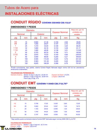 Tubos de Acero para
INSTALACIONES ELÉCTRICAS
CONDUIT RÍGIDO COVENIN 538/ANSI C80.1/UL6*
DIMENSIONES Y PESOS
15 0,840 21,34 0,104 2,64 35,83
3/4 20 1,050 26,67 0,107 2,72 47,63
1 25 1,315 33,40 0,126 3,20 69,40
1 1/4 32 1,660 42,16 0,133 3,38 91,17
1 1/2 40 1,900 48,26 0,138 3,51 112,95
2 50 2,375 60,33 0,146 3,71 150,60
2 1/2 65 2,875 73,03 0,193 4,90 239,05
3 80 3,500 88,90 0,205 5,21 309,63
4 100 4,500 114,30 0,225 5,72 441,04
5 125 5,563 141,30 0,245 6,22 595,05
6 150 6,625 168,28 0,266 6,76 791,67
Diámetro
Espesor Nominal
Peso mín. por 10
unidades con
acoples
Nominal Exterior
plg mm plg mm plg mm Kg
1/2
*Puede suministrarse, bajo pedido, tubería Conduit Rígido fabricada según norma UL6 de los Laboratorios
Americanos Underwriters.
TOLERANCIAS PERMISIBLES:
Diámetro Externo: Desde 1/2 plg a 2 plg incl.: ±0,38 mm Espesor de Pared: ±12,5%
Desde 2 ½ plg a 4 plg incl.: ±0,64 mm Longitud: ±25,4 mm
Para 5 plg y 6 plg: ±1%
CONDUIT EMT COVENIN 11/ANSI C80.3*/UL797*
DIMENSIONES Y PESOS
1/2 15 0,706 17,93 0,035 0,90 12,93
3/4 20 0,922 23,42 0,047 1,20 19,73
1 25 1,163 29,54 0,055 1,40 29,03
1 1/2 40 1,740 44,20 0,059 1,50 49,90
2 50 2,197 55,80 0,059 1,50 63,50
Diámetro
Espesor Nominal
Peso mín. por 10
unidades con
acoples
Nominal Exterior
plg mm plg mm plg mm Kg
* Bajo pedido puede sumistrarse tubería Conduit EMT fabricada según normas ANSI C80.3 y UL797.
TOLERANCIAS PERMISIBLES:
Diámetro Externo: Desde ½ plg a 2 plg incl.: ±0,13 mm
Espesor: ±10% Longitud: ±25,4 mm
14
 