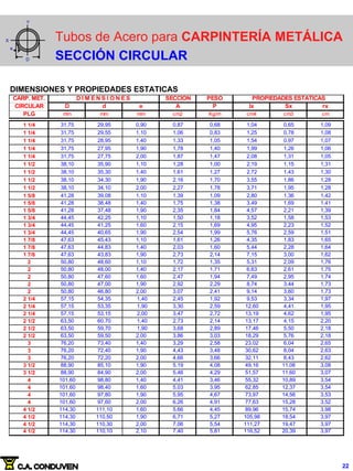 e
Y
X
D
Tubos de Acero para CARPINTERÍA METÁLICA
SECCIÓN CIRCULAR
DIMENSIONES Y PROPIEDADES ESTATICAS
CARP. MET. D I M E N S I O N E S SECCION PESO PROPIEDADES ESTATICAS
CIRCULAR D d e A P Ix Sx rx
PLG mm mm mm cm2 Kg/m cm4 cm3 cm
1 1/4 31,75 29,95 0,90 0,87 0,68 1,04 0,65 1,09
1 1/4 31,75 29,55 1,10 1,06 0,83 1,25 0,78 1,08
1 1/4 31,75 28,95 1,40 1,33 1,05 1,54 0,97 1,07
1 1/4 31,75 27,95 1,90 1,78 1,40 1,99 1,26 1,06
1 1/4 31,75 27,75 2,00 1,87 1,47 2,08 1,31 1,05
1 1/2 38,10 35,90 1,10 1,28 1,00 2,19 1,15 1,31
1 1/2 38,10 35,30 1,40 1,61 1,27 2,72 1,43 1,30
1 1/2 38,10 34,30 1,90 2,16 1,70 3,55 1,86 1,28
1 1/2 38,10 34,10 2,00 2,27 1,78 3,71 1,95 1,28
1 5/8 41,28 39,08 1,10 1,39 1,09 2,80 1,36 1,42
1 5/8 41,28 38,48 1,40 1,75 1,38 3,49 1,69 1,41
1 5/8 41,28 37,48 1,90 2,35 1,84 4,57 2,21 1,39
1 3/4 44,45 42,25 1,10 1,50 1,18 3,52 1,58 1,53
1 3/4 44,45 41,25 1,60 2,15 1,69 4,95 2,23 1,52
1 3/4 44,45 40,65 1,90 2,54 1,99 5,76 2,59 1,51
1 7/8 47,63 45,43 1,10 1,61 1,26 4,35 1,83 1,65
1 7/8 47,63 44,83 1,40 2,03 1,60 5,44 2,28 1,64
1 7/8 47,63 43,83 1,90 2,73 2,14 7,15 3,00 1,62
2 50,80 48,60 1,10 1,72 1,35 5,31 2,09 1,76
2 50,80 48,00 1,40 2,17 1,71 6,63 2,61 1,75
2 50,80 47,60 1,60 2,47 1,94 7,49 2,95 1,74
2 50,80 47,00 1,90 2,92 2,29 8,74 3,44 1,73
2 50,80 46,80 2,00 3,07 2,41 9,14 3,60 1,73
2 1/4 57,15 54,35 1,40 2,45 1,92 9,53 3,34 1,97
2 1/4 57,15 53,35 1,90 3,30 2,59 12,60 4,41 1,95
2 1/4 57,15 53,15 2,00 3,47 2,72 13,19 4,62 1,95
2 1/2 63,50 60,70 1,40 2,73 2,14 13,17 4,15 2,20
2 1/2 63,50 59,70 1,90 3,68 2,89 17,46 5,50 2,18
2 1/2 63,50 59,50 2,00 3,86 3,03 18,29 5,76 2,18
3 76,20 73,40 1,40 3,29 2,58 23,02 6,04 2,65
3 76,20 72,40 1,90 4,43 3,48 30,62 8,04 2,63
3 76,20 72,20 2,00 4,66 3,66 32,11 8,43 2,62
3 1/2 88,90 85,10 1,90 5,19 4,08 49,16 11,06 3,08
3 1/2 88,90 84,90 2,00 5,46 4,29 51,57 11,60 3,07
4 101,60 98,80 1,40 4,41 3,46 55,32 10,89 3,54
4 101,60 98,40 1,60 5,03 3,95 62,85 12,37 3,54
4 101,60 97,80 1,90 5,95 4,67 73,97 14,56 3,53
4 101,60 97,60 2,00 6,26 4,91 77,63 15,28 3,52
4 1/2 114,30 111,10 1,60 5,66 4,45 89,96 15,74 3,98
4 1/2 114,30 110,50 1,90 6,71 5,27 105,98 18,54 3,97
4 1/2 114,30 110,30 2,00 7,06 5,54 111,27 19,47 3,97
4 1/2 114,30 110,10 2,10 7,40 5,81 116,52 20,39 3,97
22
 
