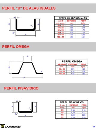 PERFIL “U” DE ALAS IGUALES
B
A
B
e
r
R
PERFIL U LADOS IGUALES
A x B ESPESOR PESO
mm x mm mm kg/m
40 x 15 2,75 1,84
50 x 23 3,00 2,10
50 x 25 2,50 1,79
50 x 25 3,00 2,10
80 x 50 5,00 6,36
150 x 55 4,50 8,61
PERFIL OMEGA
A
e
C
B
PERFIL OMEGA
MEDIDAS ESPESOR PESO
mm mm kg/m
52 x 25 2,25 1,27
70 x 60 1,10 1,39
70 x 60 1,40 1,80
PERFIL PISAVIDRIO
A
A
A
e
r
R
PERFIL PISAVIDRIOS
A x A ESPESOR PESO
mm (") mm kg/m
3/8 0,90 0,18
3/8 1,10 0,21
1/2 0,90 0,25
1/2 1,10 0,29
25
 