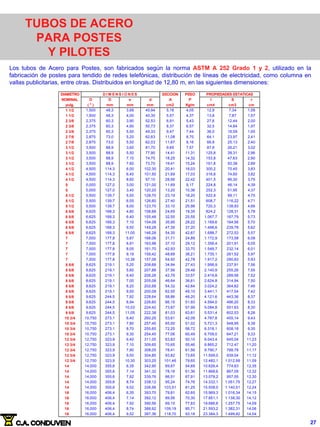 TUBOS DE ACERO
PARA POSTES
Y PILOTES
Los tubos de Acero para Postes, son fabricados según la norma ASTM A 252 Grado 1 y 2, utilizado en la
fabricación de postes para tendido de redes telefónicas, distribución de líneas de electricidad, como columna en
vallas publicitarias, entre otras. Distribuidos en longitud de 12,80 m, en las siguientes dimensiones:
DIAMETRO SECCION PESO
NOMINAL D D e d A P I S r
pulg. ( " ) mm mm mm cm2 Kg/m cm4 cm3 cm
1 1/2 1,500 48,3 3,68 40,94 5,16 4,05 12,9 7,34 1,58
1 1/2 1,500 48,3 4,00 40,30 5,57 4,37 13,8 7,87 1,57
2 3/8 2,375 60,3 3,90 52,53 6,91 5,43 27,6 12,44 2,00
2 3/8 2,375 60,3 4,80 50,73 8,37 6,57 32,5 14,84 1,97
2 3/8 2,375 60,3 5,50 49,33 9,47 7,44 36,0 16,59 1,95
2 7/8 2,875 73,0 5,20 62,63 11,08 8,70 64,1 23,97 2,41
2 7/8 2,875 73,0 5,50 62,03 11,67 9,16 66,9 25,13 2,40
3 1/2 3,500 88,9 3,60 81,70 9,65 7,57 87,9 26,21 3,02
3 1/2 3,500 88,9 5,50 77,90 14,41 11,31 125,8 38,31 2,96
3 1/2 3,500 88,9 7,10 74,70 18,25 14,32 153,8 47,63 2,90
3 1/2 3,500 88,9 7,60 73,70 19,41 15,24 161,8 50,38 2,89
4 1/2 4,500 114,3 6,00 102,30 20,41 16,03 300,2 70,45 3,83
4 1/2 4,500 114,3 6,40 101,50 21,69 17,03 316,8 74,60 3,82
4 1/2 4,500 114,3 8,60 97,10 28,56 22,42 401,5 96,30 3,75
5 5,000 127,0 3,00 121,00 11,69 9,17 224,8 46,14 4,39
5 5,000 127,0 3,40 120,20 13,20 10,36 252,3 51,95 4,37
5 1/2 5,500 139,7 5,50 128,70 23,19 18,20 522,9 99,11 4,75
5 1/2 5,500 139,7 6,55 126,60 27,40 21,51 608,7 116,22 4,71
5 1/2 5,500 139,7 8,00 123,70 33,10 25,98 720,3 138,93 4,66
6 5/8 6,625 168,3 4,80 158,68 24,65 19,35 824,2 128,31 5,78
6 5/8 6,625 168,3 6,40 155,48 32,55 25,55 1.067,7 167,79 5,73
6 5/8 6,625 168,3 7,10 154,08 35,95 28,22 1.169,6 184,56 5,70
6 5/8 6,625 168,3 9,50 149,28 47,39 37,20 1.498,6 239,78 5,62
6 5/8 6,625 168,3 11,00 146,28 54,35 42,67 1.688,7 272,53 5,57
7 7,000 177,8 5,87 166,06 31,71 24,89 1.172,9 173,58 6,08
7 7,000 177,8 6,91 163,98 37,10 29,12 1.356,4 201,91 6,05
7 7,000 177,8 8,05 161,70 42,93 33,70 1.549,7 232,14 6,01
7 7,000 177,8 9,19 159,42 48,68 38,21 1.735,1 261,52 5,97
7 7,000 177,8 10,36 157,08 54,50 42,78 1.917,2 290,83 5,93
8 5/8 8,625 219,1 5,20 208,68 34,94 27,43 1.998,9 237,91 7,56
8 5/8 8,625 219,1 5,60 207,88 37,56 29,48 2.140,9 255,26 7,55
8 5/8 8,625 219,1 6,40 206,28 42,76 33,57 2.419,8 289,56 7,52
8 5/8 8,625 219,1 7,00 205,08 46,64 36,61 2.624,8 314,94 7,50
8 5/8 8,625 219,1 8,20 202,68 54,32 42,64 3.024,2 364,82 7,46
8 5/8 8,625 219,1 9,50 200,08 62,55 49,10 3.441,1 417,54 7,42
9 5/8 9,625 244,5 7,92 228,64 58,86 46,20 4.121,6 443,36 8,37
9 5/8 9,625 244,5 8,94 226,60 66,15 51,93 4.594,0 496,20 8,33
9 5/8 9,625 244,5 10,03 224,42 73,87 57,99 5.084,8 551,63 8,30
9 5/8 9,625 244,5 11,05 222,38 81,03 63,61 5.531,4 602,53 8,26
10 3/4 10,750 273,1 6,40 260,25 53,61 42,09 4.767,8 455,14 9,43
10 3/4 10,750 273,1 7,80 257,45 65,00 51,02 5.721,3 548,95 9,38
10 3/4 10,750 273,1 8,70 255,65 72,25 56,72 6.318,1 608,18 9,35
10 3/4 10,750 273,1 9,30 254,45 77,06 60,49 6.709,0 647,21 9,33
12 3/4 12,750 323,9 6,40 311,05 63,83 50,10 8.043,4 645,04 11,23
12 3/4 12,750 323,9 7,10 309,65 70,65 55,46 8.865,2 712,47 11,20
12 3/4 12,750 323,9 7,90 308,05 78,41 61,56 9.790,7 788,78 11,17
12 3/4 12,750 323,9 9,50 304,85 93,82 73,65 11.599,0 939,04 11,12
12 3/4 12,750 323,9 10,30 303,25 101,46 79,65 12.482,1 1.012,99 11,09
14 14,000 355,6 6,35 342,90 69,67 54,69 10.626,4 774,63 12,35
14 14,000 355,6 7,14 341,32 78,16 61,36 11.868,6 867,09 12,32
14 14,000 355,6 7,92 339,76 86,51 67,91 13.078,2 957,55 12,30
14 14,000 355,6 8,74 338,12 95,24 74,76 14.332,1 1.051,75 12,27
14 14,000 355,6 9,52 336,56 103,51 81,25 15.508,0 1.140,51 12,24
16 16,000 406,4 6,35 393,70 79,81 62,65 15.969,3 1.016,34 14,15
16 16,000 406,4 7,14 392,12 89,56 70,30 17.851,1 1.138,30 14,12
16 16,000 406,4 7,92 390,56 99,15 77,83 19.686,8 1.257,75 14,09
16 16,000 406,4 8,74 388,92 109,19 85,71 21.593,2 1.382,31 14,06
16 16,000 406,4 9,52 387,36 118,70 93,18 23.384,3 1.499,82 14,04
D I M E N S I O N E S PROPIEDADES ESTATICAS
27
 