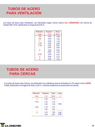 TUBOS DE ACERO
PARA VENTILACIÓN
Los tubos de Acero para Ventilación, son fabricados según norma interna C.A. CONDUVEN, con lamina de
calidad SAE 1010, distribuidos en longitud de 6,00 m..
Diámetro Espesor Peso
pulg mm Kg/m
1/2 2,00 0,95
3/4 2,00 1,22
1 2,30 1,76
TUBOS DE ACERO
PARA CERCAS
Los tubos de Acero para Cercas, son fabricados con calidad de aceros laminados en frío según norma ASTM
A-366, distribuidos en longitud de 6,60 y 2,20 m., teniendo utilidad en la construcción de cercas.
7,97
1 1/2
1 1/4
2,30
2,30
2,61
2,26
2,60 2,93
2 3,29
2,30
2,60 3,70
2 1/2 2,90 5,01
3 2,90 6,15
4 2,90
28
Diámetro Espesor Peso Long
pulg. mm Kg/m
1 1,40 1,12
1 1/4 1,10 1,14
1,40 1,43
1 1/2 1,10 1,31
1,40 1,65
2 1,10 1,64
1,40 2,07
m
6,60
6,60
2,20
 