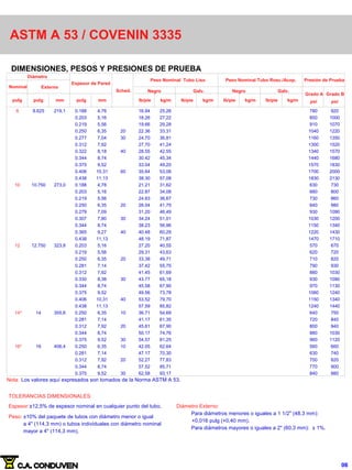 ASTM A 53 / COVENIN 3335
Nota: Los valores aquí expresados son tomados de la Norma ASTM A 53.
Peso Nominal Tubo Liso Peso Nominal Tubo Rosc./Acop. Presión de Prueba
Nominal
Sched.
Grado A Grado B
pulg pulg mm pulg mm lb/pie kg/m lb/pie kg/m lb/pie kg/m lb/pie kg/m psi psi
8 8.625 219,1 0.188 4,78 16.94 25,26 780 920
0.203 5,16 18.26 27,22 850 1000
0.219 5,56 19.66 29,28 910 1070
0.250 6,35 20 22.36 33,31 1040 1220
0.277 7,04 30 24.70 36,81 1160 1350
0.312 7,92 27.70 41,24 1300 1520
0.322 8,18 40 28.55 42,55 1340 1570
0.344 8,74 30.42 45,34 1440 1680
0.375 9,52 33.04 49,20 1570 1830
0.406 10,31 60 35.64 53,08 1700 2000
0.438 11,13 38.30 57,08 1830 2130
10 10.750 273,0 0.188 4,78 21.21 31,62 630 730
0.203 5,16 22.87 34,08 680 800
0.219 5,56 24.63 36,67 730 860
0.250 6,35 20 28.04 41,75 840 980
0.279 7,09 31.20 46,49 930 1090
0.307 7,80 30 34.24 51,01 1030 1200
0.344 8,74 38.23 56,96 1150 1340
0.365 9,27 40 40.48 60,29 1220 1430
0.438 11,13 48.19 71,87 1470 1710
12 12.750 323,8 0.203 5,16 27.20 40,55 570 670
0.219 5,56 29.31 43,63 620 720
0.250 6,35 20 33.38 49,71 710 820
0.281 7,14 37.42 55,75 790 930
0.312 7,92 41.45 61,69 880 1030
0.330 8,38 30 43.77 65,18 930 1090
0.344 8,74 45.58 67,90 970 1130
0.375 9,52 49.56 73,78 1060 1240
0.406 10,31 40 53.52 79,70 1150 1340
0.438 11,13 57.59 85,82 1240 1440
14* 14 355,6 0.250 6,35 10 36.71 54,69 640 750
0.281 7,14 41.17 61,35 720 840
0.312 7,92 20 45.61 67,90 800 940
0.344 8,74 50.17 74,76 880 1030
0.375 9,52 30 54.57 81,25 960 1120
16* 16 406,4 0.250 6,35 10 42.05 62,64 560 660
0.281 7,14 47.17 70,30 630 740
0.312 7,92 20 52.27 77,83 700 820
0.344 8,74 57.52 85,71 770 900
0.375 9,52 30 62.58 93,17 840 980
Diámetro
Externo
Espesor de Pared
Negro Galv. Negro Galv.
DIMENSIONES, PESOS Y PRESIONES DE PRUEBA
TOLERANCIAS DIMENSIONALES:
Espesor:±12,5% de espesor nominal en cualquier punto del tubo. Diámetro Externo:
Para diámetros menores o iguales a 1 1/2" (48,3 mm):
Peso: ±10% del paquete de tubos con diámetro menor o igual
+0,016 pulg (+0,40 mm).
a 4" (114,3 mm) o tubos individuales con diámetro nominal
Para diámetros mayores o iguales a 2" (60,3 mm): ± 1%.
mayor a 4" (114,3 mm).
06
 