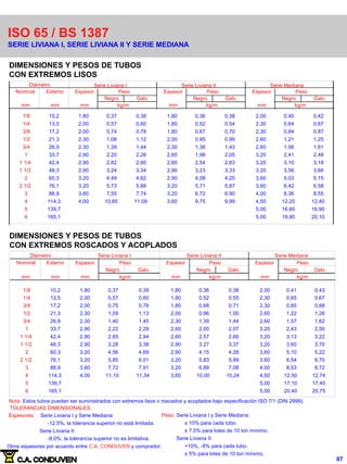 ISO 65 / BS 1387
SERIE LIVIANA I, SERIE LIVIANA II Y SERIE MEDIANA
DIMENSIONES Y PESOS DE TUBOS
CON EXTREMOS LISOS
Diámetro Serie Liviana I Serie Liviana II Serie Mediana
Nominal Externo Espesor Peso Espesor Peso Espesor Peso
Negro Galv. Negro Galv. Negro Galv.
mm mm mm kg/m mm kg/m mm kg/m
1/8 10,2 1,80 0,37 0,38 1,80 0,36 0,38 2,00 0,40 0,42
1/4 13,5 2,00 0,57 0,60 1,80 0,52 0,54 2,30 0,64 0,67
3/8 17,2 2,00 0,74 0,78 1,80 0,67 0,70 2,30 0,84 0,87
1/2 21,3 2,30 1,08 1,12 2,00 0,95 0,99 2,60 1,21 1,25
3/4 26,9 2,30 1,39 1,44 2,30 1,38 1,43 2,60 1,56 1,61
1 33,7 2,90 2,20 2,26 2,60 1,98 2,05 3,20 2,41 2,48
1 1/4 42,4 2,90 2,82 2,90 2,60 2,54 2,63 3,20 3,10 3,18
1 1/2 48,3 2,90 3,24 3,34 2,90 3,23 3,33 3,20 3,56 3,66
2 60,3 3,20 4,49 4,62 2,90 4,08 4,20 3,60 5,03 5,15
2 1/2 76,1 3,20 5,73 5,88 3,20 5,71 5,87 3,60 6,42 6,58
3 88,9 3,60 7,55 7,74 3,20 6,72 6,90 4,00 8,36 8,55
4 114,3 4,00 10,85 11,09 3,60 9,75 9,99 4,50 12,20 12,40
5 139,7 5,00 16,60 16,90
6 165,1 5,00 19,80 20,10
DIMENSIONES Y PESOS DE TUBOS
CON EXTREMOS ROSCADOS Y ACOPLADOS
Nominal Externo Espesor Espesor Espesor
Negro Galv. Negro Galv. Negro Galv.
mm mm mm mm mm
1/8 10,2 1,80 0,37 0,39 1,80 0,36 0,38 2,00 0,41 0,43
1/4 13,5 2,00 0,57 0,60 1,80 0,52 0,55 2,30 0,65 0,67
3/8 17,2 2,00 0,75 0,78 1,80 0,68 0,71 2,30 0,85 0,88
1/2 21,3 2,30 1,09 1,13 2,00 0,96 1,00 2,60 1,22 1,26
3/4 26,9 2,30 1,40 1,45 2,30 1,39 1,44 2,60 1,57 1,62
1 33,7 2,90 2,22 2,29 2,60 2,00 2,07 3,20 2,43 2,50
1 1/4 42,4 2,90 2,85 2,94 2,60 2,57 2,66 3,20 3,13 3,22
1 1/2 48,3 2,90 3,28 3,38 2,90 3,27 3,37 3,20 3,60 3,70
2 60,3 3,20 4,56 4,69 2,90 4,15 4,28 3,60 5,10 5,22
2 1/2 76,1 3,20 5,85 6,01 3,20 5,83 5,99 3,60 6,54 6,70
3 88,9 3,60 7,72 7,91 3,20 6,89 7,08 4,00 8,53 8,72
4 114,3 4,00 11,10 11,34 3,60 10,00 10,24 4,50 12,50 12,74
5 139,7 5,00 17,10 17,40
6 165,1 5,00 20,40 20,75
Diámetro Serie Liviana I Serie Liviana II Serie Mediana
Peso Peso Peso
kg/m kg/m kg/m
TOLERANCIAS DIMENSIONALES:
Nota: Estos tubos pueden ser suministrados con extremos lisos o roscados y acoplados bajo especificación ISO 7/1 (DIN 2999).
Espesores: Serie Liviana I y Serie Mediana:
-12,5%, la tolerancia superior no está limitada.
Serie Liviana II:
-8,0%, la tolerancia superior no es limitativa.
Otros espesores por acuerdo entre C.A. CONDUVEN y comprador.
Peso: Serie Liviana I y Serie Mediana:
± 10% para cada tubo.
± 7,5% para lotes de 10 ton mínimo.
Serie Liviana II:
+10%, -8% para cada tubo.
± 5% para lotes de 10 ton mínimo.
07
 