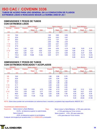ISO CAC / COVENIN 3336
TUBOS DE ACERO PARA USO GENERAL EN LA CONDUCCIÓN DE FLUIDOS
EXTREMOS LISOS O ROSCADOS SEGÚN LA NORMA ANSI B1.20.1
DIMENSIONES Y PESOS DE TUBOS
CON EXTREMOS LISOS
3/8 16,6 1,80 0,66 0,69
1/2 20,8 2,00 0,93 0,97
3/4 26,4 2,30 1,37 1,42
1 33,2 2,60 1,96 2,03
1 1/4 41,7 2,60 2,51 2,59
1 1/2 47,8 2,90 3,21 3,31
2 60,3 3,20 4,51 4,63 2,90 4,05 4,18 3,60 5,03 5,16
2 1/2 73,0 3,20 5,51 5,65 3,20 5,41 5,56 3,60 6,16 6,31
3 88,9 3,60 7,57 7,74 3,20 6,70 6,89 4,00 8,37 8,56
4 114,3 4,00 10,88 11,09 3,60 9,71 9,95 4,50 12,18 12,43
6 168,3 5,00 20,13 20,49
Diámetro Serie Liviana I Serie Liviana II Serie Mediana
Nominal Externo Espesor Peso Espesor Peso Espesor Peso
Negro Galv. Negro Galv. Negro Galv.
mm mm mm kg/m mm kg/m mm kg/m
DIMENSIONES Y PESOS DE TUBOS
CON EXTREMOS ROSCADOS Y ACOPLADOS
3/8 16,6 1,80 0,66 0,70
1/2 20,8 2,00 0,94 0,98
3/4 26,4 2,30 1,38 1,44
1 33,2 2,60 1,99 2,06
1 1/4 41,7 2,60 2,54 2,62
1 1/2 47,8 2,90 3,26 3,35
2 60,3 3,20 4,58 4,70 2,90 4,13 4,25 3,60 5,10 5,23
2 1/2 73,0 3,20 5,62 5,77 3,20 5,52 5,67 3,60 6,27 6,42
3 88,9 3,60 7,77 7,96 3,20 6,89 7,08 4,00 8,57 8,76
4 114,3 4,00 11,08 11,32 3,60 9,91 10,15 4,50 12,38 12,63
6 168,3 5,00 20,64 21,05
Diámetro Serie Liviana I Serie Liviana II Serie Mediana
Nominal Externo Espesor Peso Espesor Peso Espesor Peso
Negro Galv. Negro Galv. Negro Galv.
mm mm mm kg/m mm kg/m mm kg/m
NOTA: Estos tubos pueden ser suministrados con extremos lisos o roscados y acoplados bajo especificación ANSI B1.20.1
TOLERANCIAS DIMENSIONALES:
Espesores: Serie Liviana I y Serie Mediana:
-12,5%, la tolerancia superior no está limitada.
Serie Liviana II:
- 8,0%, la tolerancia superior no es limitativa.
Peso: Serie Liviana I y Serie Mediana: ± 10% para cada tubo.
± 7,5% para lotes de 10 ton mínimo.
Serie Liviana II: +10%, -8% para cada tubo.
± 5% para lotes de 10 ton mínimo.
Cualquier otra longitud por acuerdo entre C.A. CONDUVEN y comprador.
08
 