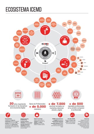 ] 4 [
ECOSISTEMA ICEMD
 