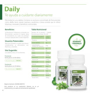 42 
Daily 
Te ayuda a cuidarte diariamente 
Efectividad en una tableta. Contiene un exclusivo concentrado de fi tonutrientes 
como alfalfa, berro, perejil, espinaca, zanahoria y cereza acerola que te ofrece 
Vitaminas, minerales y benefi cios nutricionales. 
Benefi cios: 
Su fórmula de 13 Vitaminas y minerales con 
fi tonutrientes, aumenta la ingesta diaria 
de antioxidantes, los cuales nos protegen 
contra los radicales libres. De fácil digestión. 
Usuarios Potenciales: 
Ideal para hombres y mujeres que desean 
complementar su alimentación con 
Vitaminas y minerales. 
Uso Sugerido: 
Una tableta al día con los alimentos. 
Presentación 
Botella plástica con 60 tabletas 
Presentación 
Botella plástica con 30 tabletas 
Tabla Nutricional 
Tamaño de la porción: 1 tableta 
Porciones por envase: 30 y 60 
Contenido Energético 1,6kcal 
(6,69kJ) 
Proteínas 0g 
Grasas (lípidos) 0g 
Carbohidratos 
(hidratos de carbono) 0,4g 
Sodio 0g 
Fibra 0g 
Calcio 120mg 
Hierro 10mg 
Vitamina A 2667μg 
Vitamina B1 1,4mg 
Vitamina B2 1,6mg 
Niacina 18mg 
Ácido Pantoténico 6mg 
Vitamina B6 2mg 
Vitamina B12 1μg 
Vitamina C 60mg 
Vitamina E 10mg 
Ácido Fólico 200μg 
No. de Artículo / 106540 
No. de Artículo / 106539 
VITAMINAS 
Y MINERALES 
Registro Sanitario: SD2008-0000755 
Este producto es un suplemento dietario, no es un 
medicamento y no suple una alimentación equilibrada. 
 