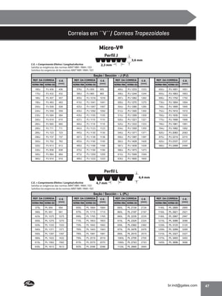 Catalogo correias industriais_2013_web | PDF