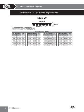 Catalogo correias industriais_2013_web | PDF