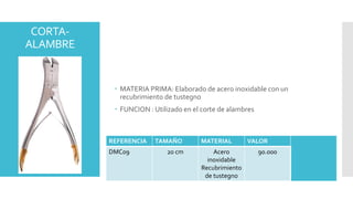 CORTA-
ALAMBRE
 MATERIA PRIMA: Elaborado de acero inoxidable con un
recubrimiento de tustegno
 FUNCION : Utilizado en el corte de alambres
REFERENCIA TAMAÑO MATERIAL VALOR
DMC09 20 cm Acero
inoxidable
Recubrimiento
de tustegno
90.000
 