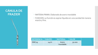 CÁNULA DE
FRAZIER  MATERIA PRIMA: Elaborado de acero inoxidable
 FUNCION :su función es aspirar líquidos en una cavidad de manera
exacta y fina.
REFERENCIA TAMAÑO MATERIAL VALOR
DMC29 14cm Acero
Inoxidable
50.000
 