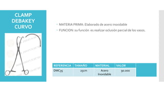 CLAMP
DEBAKEY
CURVO
 MATERIA PRIMA: Elaborado de acero inoxidable
 FUNCION :su función es realizar oclusión parcial de los vasos.
REFERENCIA TAMAÑO MATERIAL VALOR
DMC35 25cm Acero
Inoxidable
90.000
 