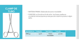 CLAMP DE
TUBO  MATERIA PRIMA: Elaborado de acero inoxidable
 FUNCION :su función es la de ocluir las líneas usadas en
circulación extracorporea ya sea parcial o total sin producir algún
daño.
REFERENCIA TAMAÑO MATERIAL VALOR
DMC43 14cm Acero
Inoxidable
40.000
 