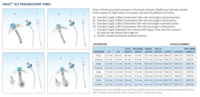 Shiley Pediatric Tracheostomy Tube Size Chart