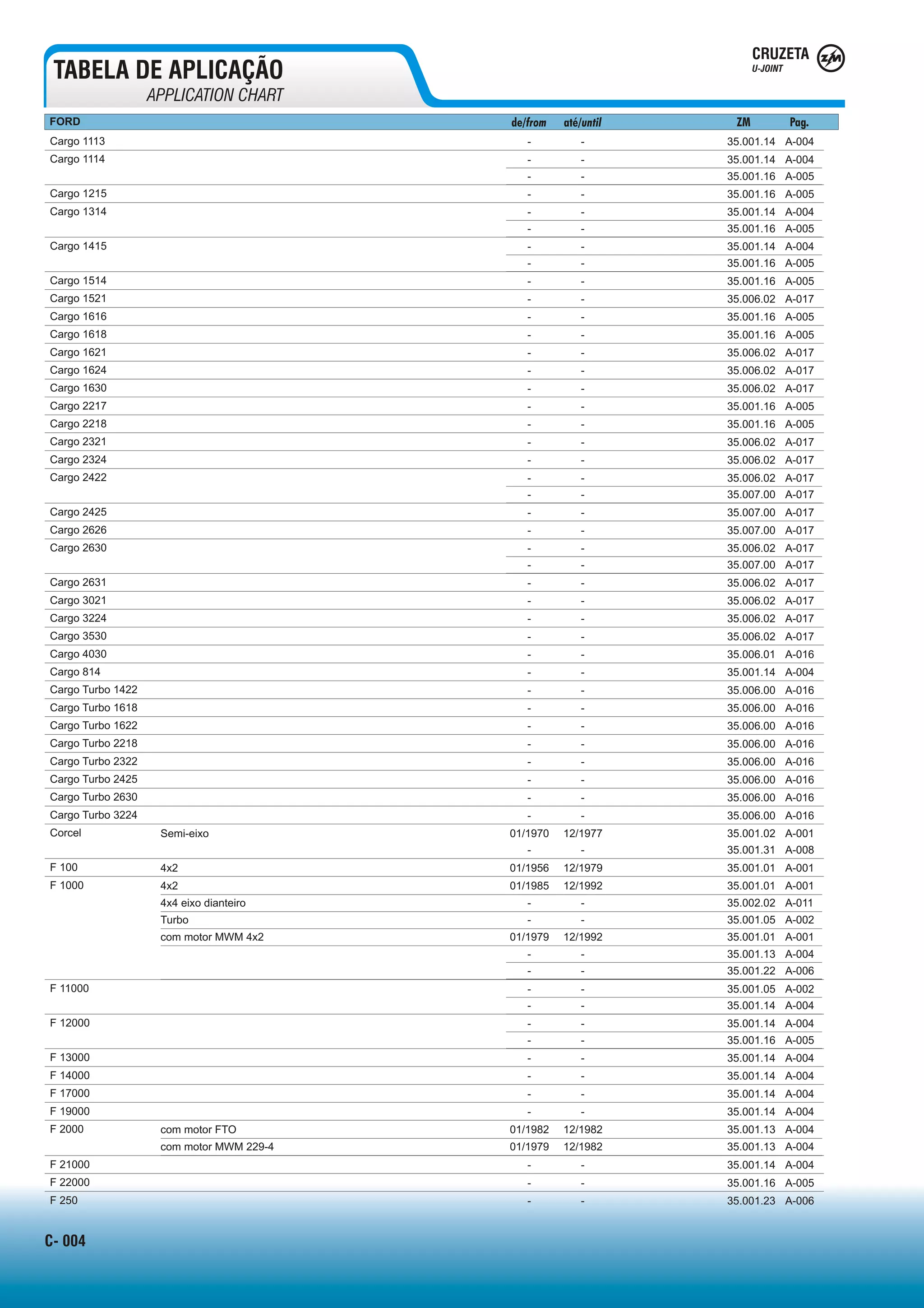 Catalogo cruzetas 2012 | PDF