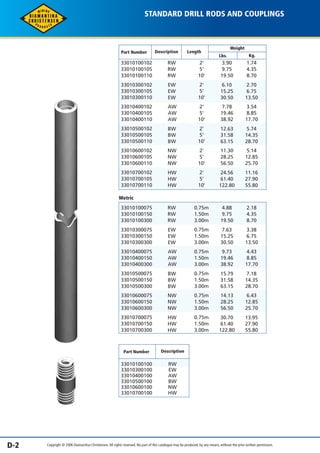 STANDARD DRILL RODS AND COUPLINGS 
Weight 
Lbs. Kg. 
Part Number Description Length 
33010100102 RW 2' 3.90 1.74 
33010100105 RW 5' 9.75 4.35 
33010100110 RW 10' 19.50 8.70 
33010300102 EW 2' 6.10 2.70 
33010300105 EW 5' 15.25 6.75 
33010300110 EW 10' 30.50 13.50 
33010400102 AW 2' 7.78 3.54 
33010400105 AW 5' 19.46 8.85 
33010400110 AW 10' 38.92 17.70 
33010500102 BW 2' 12.63 5.74 
33010500105 BW 5' 31.58 14.35 
33010500110 BW 10' 63.15 28.70 
33010600102 NW 2' 11.30 5.14 
33010600105 NW 5' 28.25 12.85 
33010600110 NW 10' 56.50 25.70 
33010700102 HW 2' 24.56 11.16 
33010700105 HW 5' 61.40 27.90 
33010700110 HW 10' 122.80 55.80 
Metric 
33010100075 RW 0.75m 4.88 2.18 
33010100150 RW 1.50m 9.75 4.35 
33010100300 RW 3.00m 19.50 8.70 
33010300075 EW 0.75m 7.63 3.38 
33010300150 EW 1.50m 15.25 6.75 
33010300300 EW 3.00m 30.50 13.50 
33010400075 AW 0.75m 9.73 4.43 
33010400150 AW 1.50m 19.46 8.85 
33010400300 AW 3.00m 38.92 17.70 
33010500075 BW 0.75m 15.79 7.18 
33010500150 BW 1.50m 31.58 14.35 
33010500300 BW 3.00m 63.15 28.70 
33010600075 NW 0.75m 14.13 6.43 
33010600150 NW 1.50m 28.25 12.85 
33010600300 NW 3.00m 56.50 25.70 
33010700075 HW 0.75m 30.70 13.95 
33010700150 HW 1.50m 61.40 27.90 
33010700300 HW 3.00m 122.80 55.80 
Part Number Description 
33010100100 
33010300100 
33010400100 
33010500100 
33010600100 
33010700100 
RW 
EW 
AW 
BW 
NW 
HW 
D-2 Copyright © 2006 Diamantina Christensen. All rights reserved. No part of this catalogue may be produced, by any means, without the prior written permission. 
 