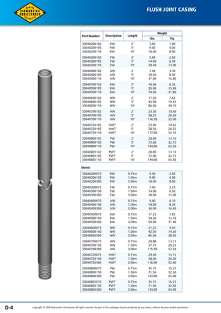 FLUSH JOINT CASING 
Weight 
Lbs. Kg. 
Part Number Description Length 
33040200102 RW 2' 3.60 1.60 
33040200105 RW 5' 9.00 4.00 
33040200110 RW 10' 18.00 8.00 
33040300102 EW 2' 5.60 2.60 
33040300105 EW 5' 14.00 6.50 
33040300110 EW 10' 28.00 13.00 
33040400102 AW 2' 7.40 3.36 
33040400105 AW 5' 18.50 8.40 
33040400110 AW 10' 37.00 16.80 
33040500102 BW 2' 14.00 6.36 
33040500105 BW 5' 35.00 15.90 
33040500110 BW 10' 70.00 31.80 
33040600102 NW 2' 17.20 7.82 
33040600105 NW 5' 43.00 19.55 
33040600110 NW 10' 86.00 39.10 
33040700102 HW 2' 23.30 10.60 
33040700105 HW 5' 58.25 26.50 
33040700110 HW 10' 116.50 53.00 
33040720102 HWT 2' 23.40 10.62 
33040720105 HWT 5' 58.50 26.55 
33040720110 HWT 10' 117.00 53.10 
33040800102 PW 2' 28.80 13.10 
33040800105 PW 5' 72.00 32.75 
33040800110 PW 10' 144.00 65.50 
33040805102 PWT 2' 28.80 13.10 
33040805105 PWT 5' 72.00 32.75 
33040805110 PWT 10' 144.00 65.50 
Metric 
33040200075 RW 0.75m 4.50 2.00 
33040200150 RW 1.50m 9.00 4.00 
33040200300 RW 3.00m 18.00 8.00 
33040300075 EW 0.75m 7.00 3.25 
33040300150 EW 1.50m 14.00 6.50 
33040300300 EW 3.00m 28.00 13.00 
33040400075 AW 0.75m 9.00 4.10 
33040400150 AW 1.50m 18.00 8.20 
33040400300 AW 3.00m 36.00 16.40 
33040500075 BW 0.75m 17.25 7.85 
33040500150 BW 1.50m 34.50 15.70 
33040500300 BW 3.00m 69.00 31.40 
33040600075 NW 0.75m 21.25 9.65 
33040600150 NW 1.50m 42.50 19.30 
33040600300 NW 3.00m 85.00 38.60 
33040700075 HW 0.75m 28.88 13.13 
33040700150 HW 1.50m 57.75 26.25 
33040700300 HW 3.00m 115.50 52.50 
33040720075 HWT 0.75m 29.00 13.15 
33040720150 HWT 1.50m 58.00 26.30 
33040720300 HWT 3.00m 116.00 52.60 
33040800075 PW 0.75m 35.75 16.25 
33040800150 PW 1.50m 71.50 32.50 
33040800300 PW 3.00m 143.00 65.00 
33040805075 PWT 0.75m 35.75 16.25 
33040805150 PWT 1.50m 71.50 32.50 
33040805300 PWT 3.00m 143.00 65.00 
D-4 Copyright © 2006 Diamantina Christensen. All rights reserved. No part of this catalogue may be produced, by any means, without the prior written permission. 
 
