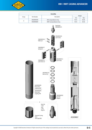 HW / HWT CASING ADVANCER 
Assembly 
Weight 
Lbs. Kgs. 
79.10 35.90 
Description 
34020004500 
HW Casing Advancer Assy 
34020004600 HWT Cansing Advancer Assy 79.10 35.90 
Part Number 
34020003535 
Roller pin 
34020004511 
Spring (2) 
34020004513 Latch body 
Latch shoe (2) 
34020005005 
Drive-latch 
coupling HWT 
34020004505 
Drive-latch 
coupling HW 
Group 
A 
Spearhead 
34020003515 
34020003520 
Latch clevis 
34020004512 
34020004170 
Shim set (5) 
34020004520 
Rock Bit 
Adaptor 
A 
Rock Bit 
3 7/8 
with 
2 3/8 
Reg.Pin 
Diamond Casing 
Shoe 
(See page A6) 
ASSEMBLY 
Copyright © 2006 Diamantina Christensen. All rights reserved. No part of this catalogue may be produced, by any means, without the prior written permission. D-5 
 