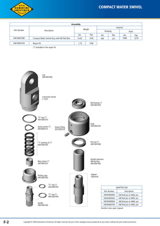 COMPACT WATER SWIVEL 
Assembly 
Weight 
Lbs. Kgs. 
14.50 
1.75 
6.60 
0.80 
Description 
Compact Water Swivel Assy with AW Rod Box 
Repair Kit 
Part Number 
44010001000 
44010001070 
(*) Included in the repair kit 
Rotating Static 
Lbs. Kgs. Lbs. Kgs. 
500 227 5000 2270 
Description 
Capacity 
AW Rod pin to AW/L pin 
Part Number 
34030400404 
34030400504 
34030400604 
ADAPTER SUB 
34030400704 
AW Rod pin to BW/L pin 
AW Rod pin to NW/L pin 
AW Rod pin to HW/L pin 
Ball bearing (*) 
44010001050 
Another sizes upon request 
Cap 
44010001005 
Connection thread 
1’’ N.P.T. 
“0” ring (*) 
44010001010 
Spring washer (*) 
44010001015 
“V” packing set (*) 
44010001020 
Wear sleeve (*) 
44010001025 
Packing cage 
44010001030 
“0” ring (*) 
44010001035 
“0” ring (*) 
44010001045 
Spindle 
44010001040 
Body 
44010001055 
Felt seal (*) 
44010001060 
Spindle extenxion 
AW Rod Box 
44010001065 
Adapter 
(Optional) 
Grease fitting 
42010004145 
F-2 Copyright © 2006 Diamantina Christensen. All rights reserved. No part of this catalogue may be produced, by any means, without the prior written permission. 
 