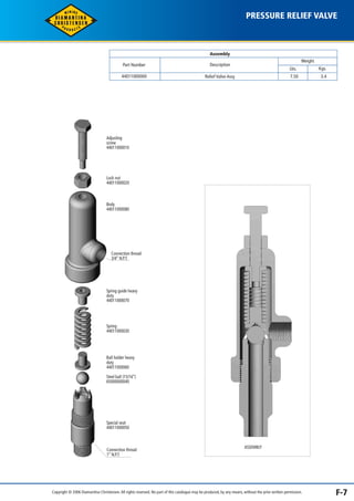 PRESSURE RELIEF VALVE 
Assembly 
Weight 
Lbs. Kgs. 
7.50 3.4 
Description 
Relief Valve Assy 
Part Number 
44011000000 
Adjusting 
screw 
44011000010 
Lock nut 
44011000020 
Body 
44011000080 
Special seat 
44011000050 
Connection thread 
1’’ N.P.T. 
ASSEMBLY 
Connection thread 
3/4’’ N.P.T. 
Spring guide heavy 
duty 
44011000070 
Spring 
44011000030 
Ball holder heavy 
duty 
44011000060 
Steel ball (15/16’’) 
65000000040 
Copyright © 2006 Diamantina Christensen. All rights reserved. No part of this catalogue may be produced, by any means, without the prior written permission. F-7 
 