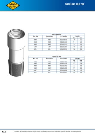 WIRELINE ROD TAP 
RIGHT HAND TAP 
Connection Part Number Weight 
Rod Size 
A W/L 
B W/L 
N W/L 
H W/L 
P W/L 
BTW 
NTW 
A W/L 
B W/L 
N W/L 
H W/L 
P W/L 
BTW 
NTW 
34045014010 
34045011019 
34045011020 
34045011021 
34045011022 
34045016604 
34045016605 
Lbs. Kgs. 
2.69 
4.7 
7.5 
12.3 
17.4 
4.94 
8.28 
1.2 
1.9 
3.4 
5.6 
7.9 
2.3 
3.8 
LEFT HAND TAP 
Connection Part Number Weight 
Rod Size 
A W/L 
B W/L 
N W/L 
H W/L 
P W/L 
BTW 
NTW 
A W/L 
B W/L 
N W/L 
H W/L 
P W/L 
BTW 
NTW 
34045014005 
34045011026 
34045015505 
34045011028 
34045011029 
34045016606 
34045016607 
Lbs. Kgs. 
2.69 
4.7 
7.5 
12.3 
4.4 
4.94 
8.28 
1.2 
1.9 
3.4 
5.6 
7.9 
2.3 
3.8 
G-2 Copyright © 2006 Diamantina Christensen. All rights reserved. No part of this catalogue may be produced, by any means, without the prior written permission. 
 