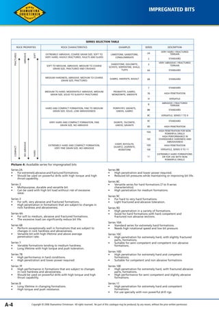 ROCK CHARACTERISTICS EXAMPLES SERIES DESCRIPTION 
Picture 4: Available series for impregnated bits 
Series 2A 
• For extremely abrasive and fractured formations. 
• Should be used on powerful drills with high torque and high 
A-4 
thrust capability. 
Series 2 
• Multipurpose, durable and versatile bit. 
• Can be used with high bit load without risk of excessive 
wear. 
Series 3 
• For soft, very abrasive and fractured formations. 
• High penetration in formations that are subject to changes in 
rock hardness and abrasiveness. 
Series 4A 
• For soft to medium, abrasive and fractured formations. 
• The excessive load can significantly reduce bit life. 
Series 6B 
• Perform exceptionally well in formations that are subject to 
changes in rock hardness and abrasiveness. 
• Versatile bit with high lifetime and above average 
penetration rate. 
Series 7 
• Variable formations tending to medium hardness. 
• Long lifetime with high torque and push toleration. 
Series 7B 
• High performance in hard conditions. 
• High penetration and lower power required. 
Series 7F 
• High performance in formations that are subject to changes 
in rock hardness and abrasiveness. 
• Should be used on powerful drills with high torque and high 
thrust capability. 
Series 8 
• Long lifetime in changing formations. 
• High torque and push resistance. 
VERY HARD / FRACTURED 
TERRAIN 
3 
10E 
VERY ABRASIVE / FRACTURED 
TERRAIN 
VERSATILE, SERIES 9 TO 11 
SANDSTONE, DOLOMITE, 
SCHISTS, SERPENTINE, SHALE, 
TUFFS 
GABRO, ANDESITE, BASALT 
PEGMATITE, GABRO, 
MONZONITE, ANDESITE 
Series 8B 
• High penetration and lower power required. 
• Reduced bit pressures while maintaining or improving bit life. 
Series 8C 
• Versatile series for hard formations (7 to 9 series 
characteristics). 
• High penetration for medium formations. 
Series 9C 
• For hard to very hard formations. 
• Light fractured and abrasive toleration. 
Series 9D 
• High penetration in a variety of formations. 
• Good for hard formations with hard competent and 
fractured non abrasive sections. 
Series 10A 
• Standard series for extremely hard formations. 
• Needs high rotational speed and low bit pressure. 
Series 10C 
• High penetration for extremely hard, with slightly fractured 
parts, formations. 
• Suitable for semi competent and competent non abrasive 
formations. 
Series 10D 
• High penetration for extremely hard and competent 
formations. 
• Suitable for competent and non abrasive formations 
Series 10E 
• High penetration for extremely hard, with fractured abrasive 
parts, formations. 
• High performance for semi competent and slightly abrasive 
formations. 
Series 11 
• High penetration for extremely hard and competent 
formations. 
• For use specially with non powerful drill rigs. 
ROCK PROPERTIES 
SERIES SELECTION TABLE 
EXTREMELY ABRASIVE, COARSE GRAIN SIZE; SOFT TO 
VERY HARD, HIGHLY FRACTURED, FAULTS AND SLIDES 
LIMESTONE, SANDSTONE, 
CONGLOMERATE 
2A 
2 
4A 
6B 
7 
7B 
7F 
8 
8B 
8C 
9C 
9D 
10A 
10C 
10D 
11 
STANDARD 
STANDARD 
STANDARD 
STANDARD 
HIGH PENETRATION 
VERSATILE 
ABRASIVE / FRACTURED 
TERRAIN 
STANDARD 
VERSATILE, SERIES 7 TO 9 
STANDARD 
HIGH PENETRATION 
HIGH PENETRATION FOR NON 
POWERFUL DRILLS 
HIGH PERFORMANCE IN 
CHANGEABLE HARDNESS AND 
ABRASIVENESS 
HIGH PENETRATION 
EXTREMELY HARD FORMATIONS 
OR FOR USE WITH NON 
POWERFUL DRILLS 
PORPHYRY, GRANITE, 
GNEISS, GABRO 
DIORITE, TACONITE, 
GNEISS, GRANITE 
CHERT, RHYOLITE, 
QUARTZ, JASPERITE, 
IRONSTONE 
SOFT TO MEDIUM, ABRASIVE, MEDIUM TO COARSE 
GRAIN SIZE, FRACTURED AND CRASHED 
MEDIUM HARDNESS, ABRASIVE, MEDIUM TO COARSE 
GRAIN SIZE; FRACTURED 
MEDIUM TO HARD, MODERATELY ABRASIVE, MEDIUM 
GRAIN SIZE, SOLID TO SLIGHTLY FRACTURED 
HARD AND COMPACT FORMATION, FINE TO MEDIUM 
GRAIN SIZE, SOLID, LOW ABRASIVENESS 
VERY HARD AND COMPACT FORMATION, FINE 
GRAIN SIZE, NO ABRASIVE 
EXTREMELY HARD AND COMPACT FORMATION, 
VERY FINE GRAIN SIZE, NO ABRASIVE 
COMPACT FRACTURED 
NO ABRASIVE ABRASIVE 
HARD SOFT 
IMPREGNATED BITS 
Copyright © 2006 Diamantina Christensen. All rights reserved. No part of this catalogue may be produced, by any means, without the prior written permission. 
 