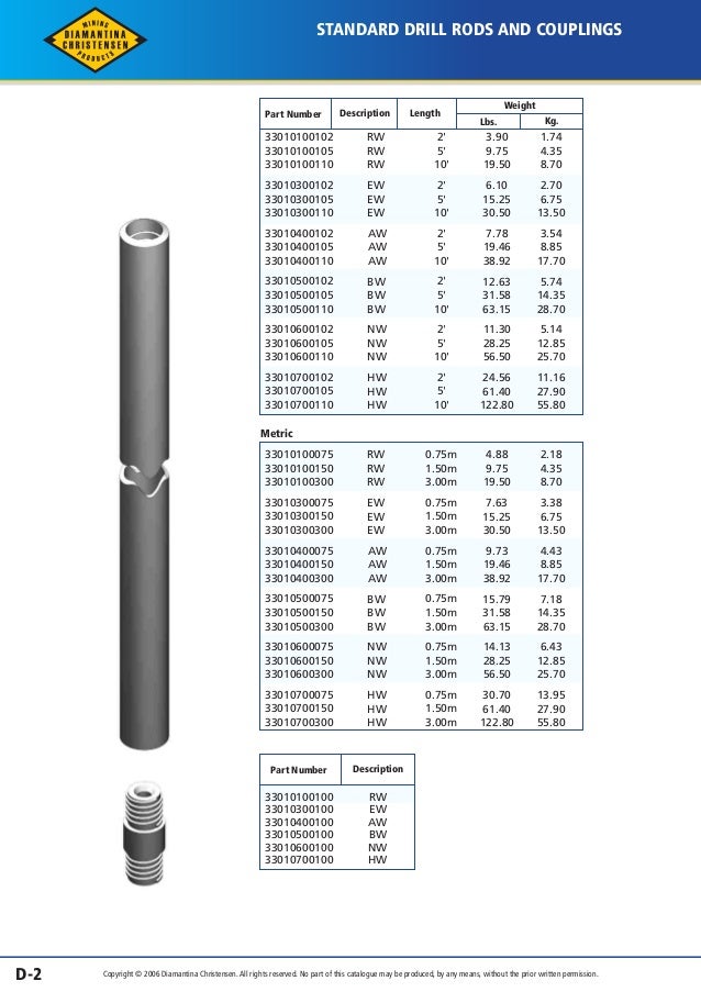 catalogo de boyles bross drill rod size chart
