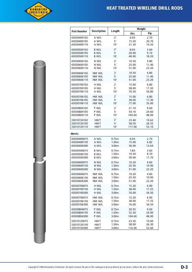 Drill Rod Size Chart