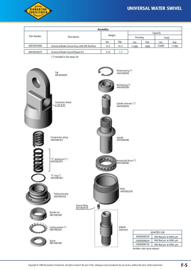 Catalogo de Boyles Bross