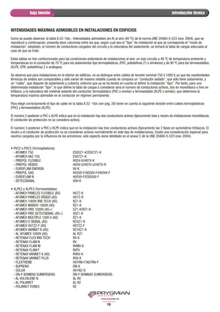 Catalogo de cable bt prysm | PDF