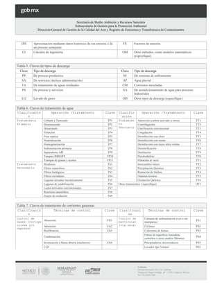 Catalogo de claves_LicenciaAmbientalUnica_2025 | PDF